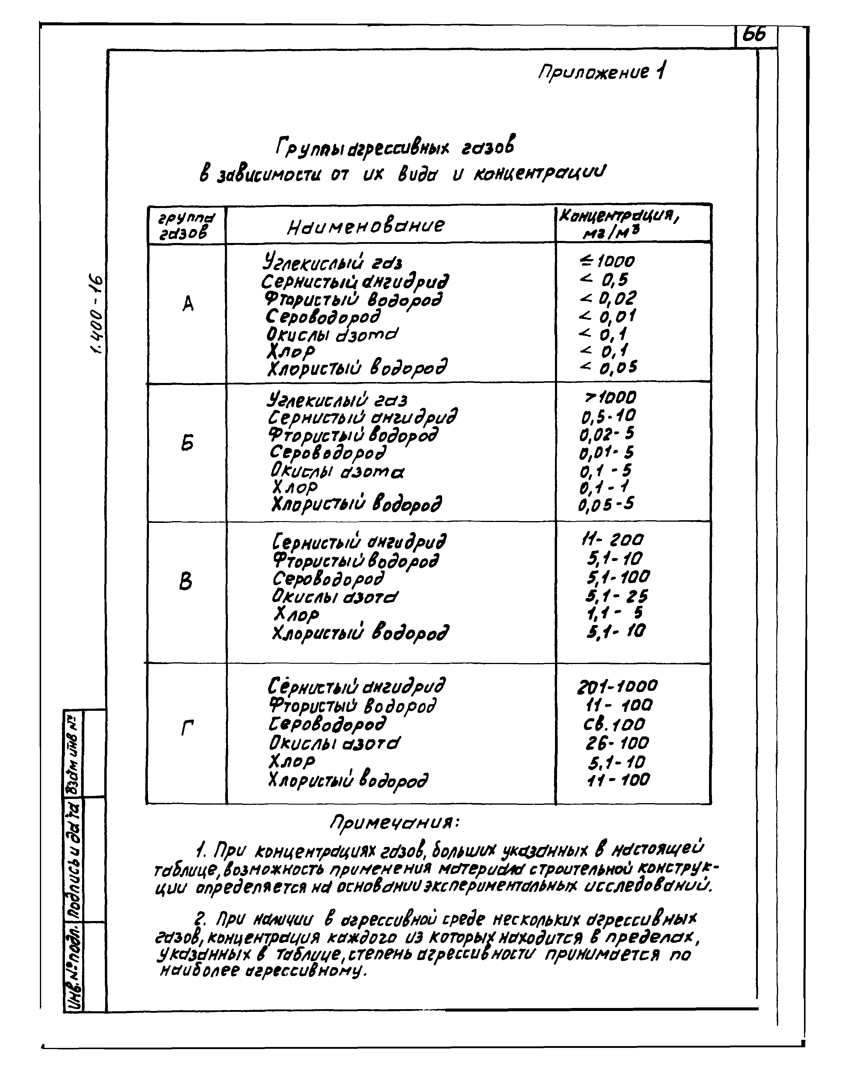 Серия 1.400-16