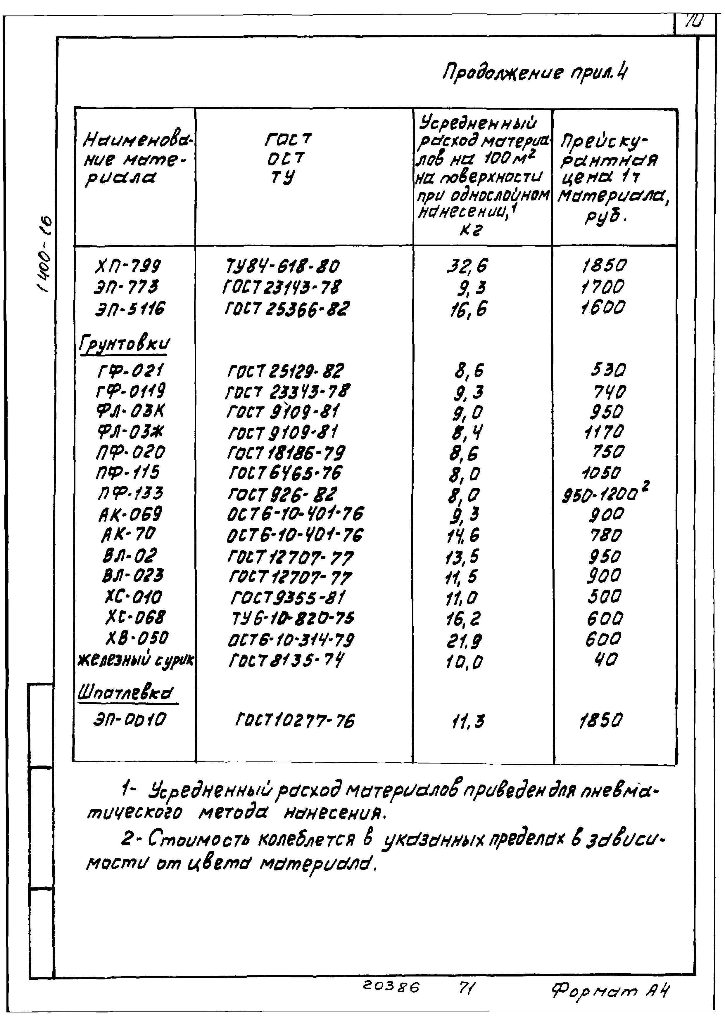 Серия 1.400-16