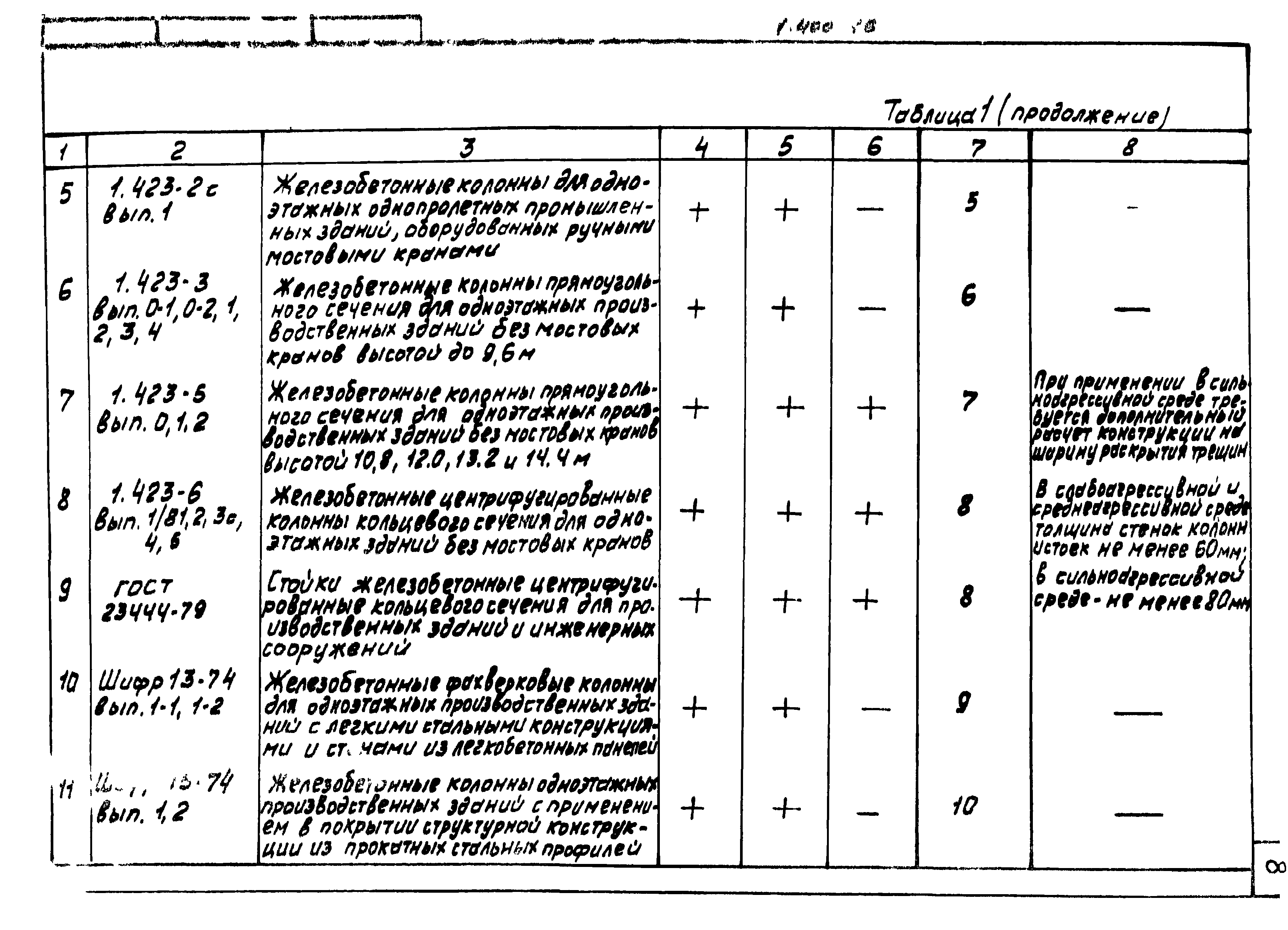 Серия 1.400-16