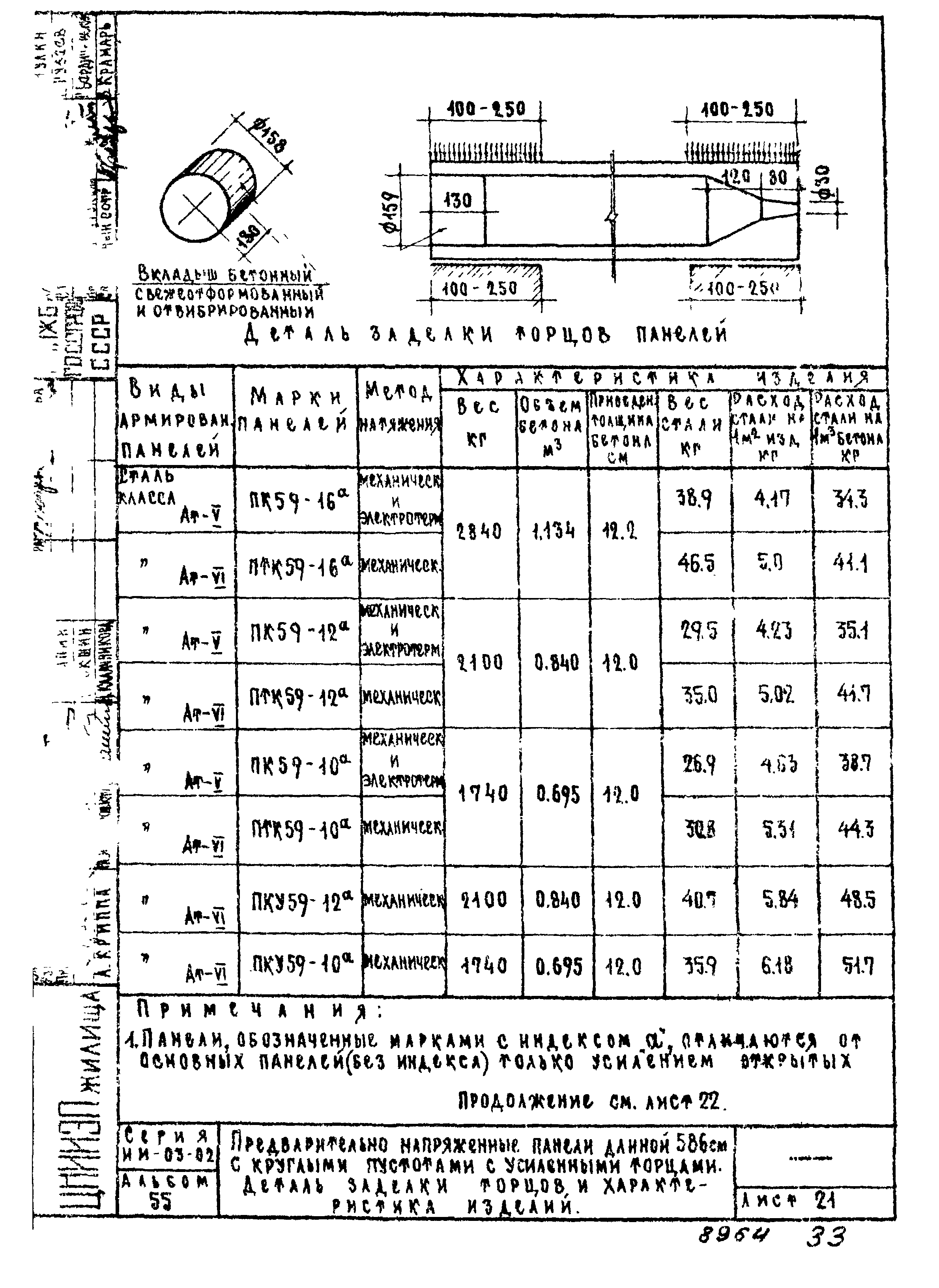 Серия ИИ-03-02