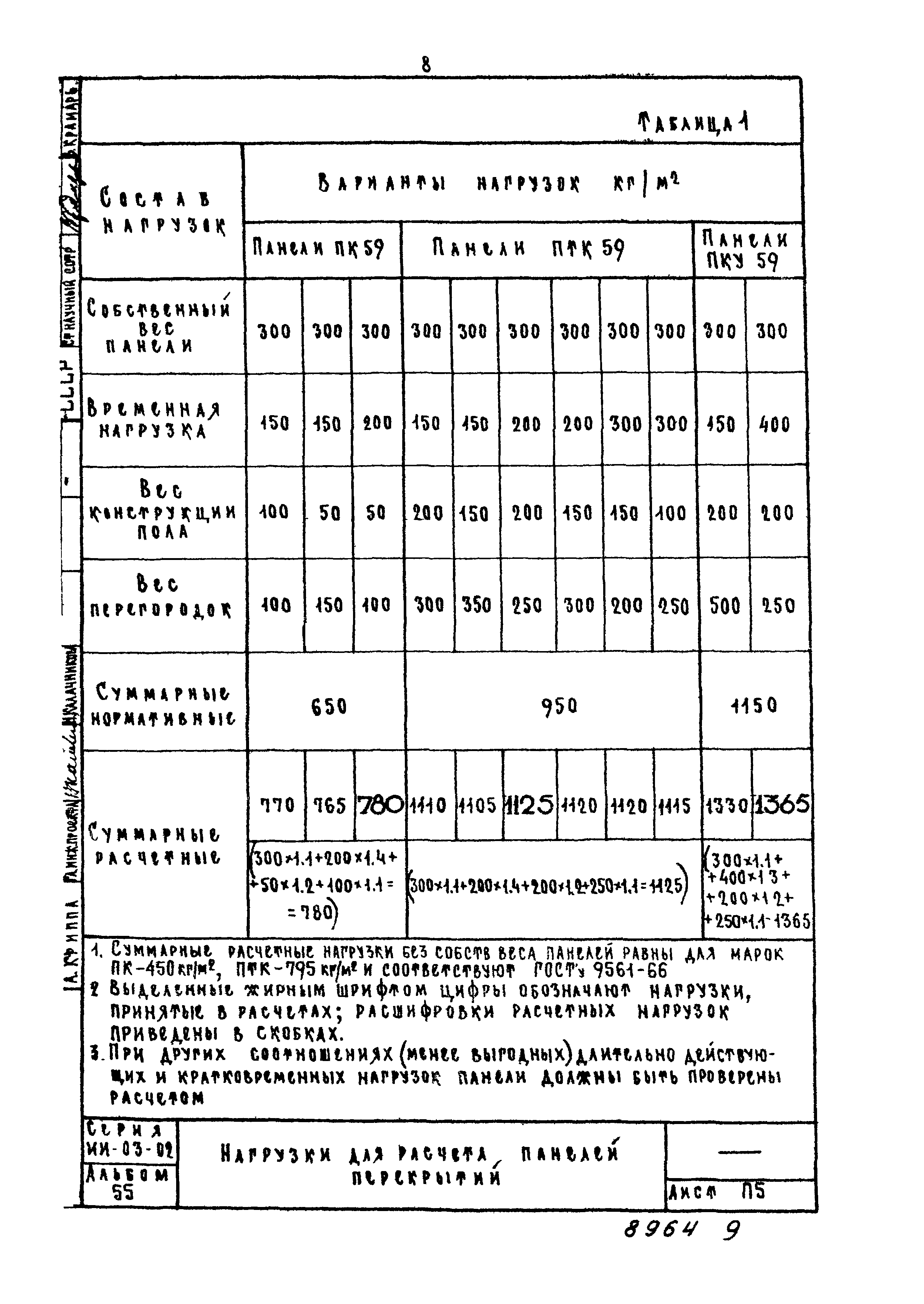 Серия ИИ-03-02