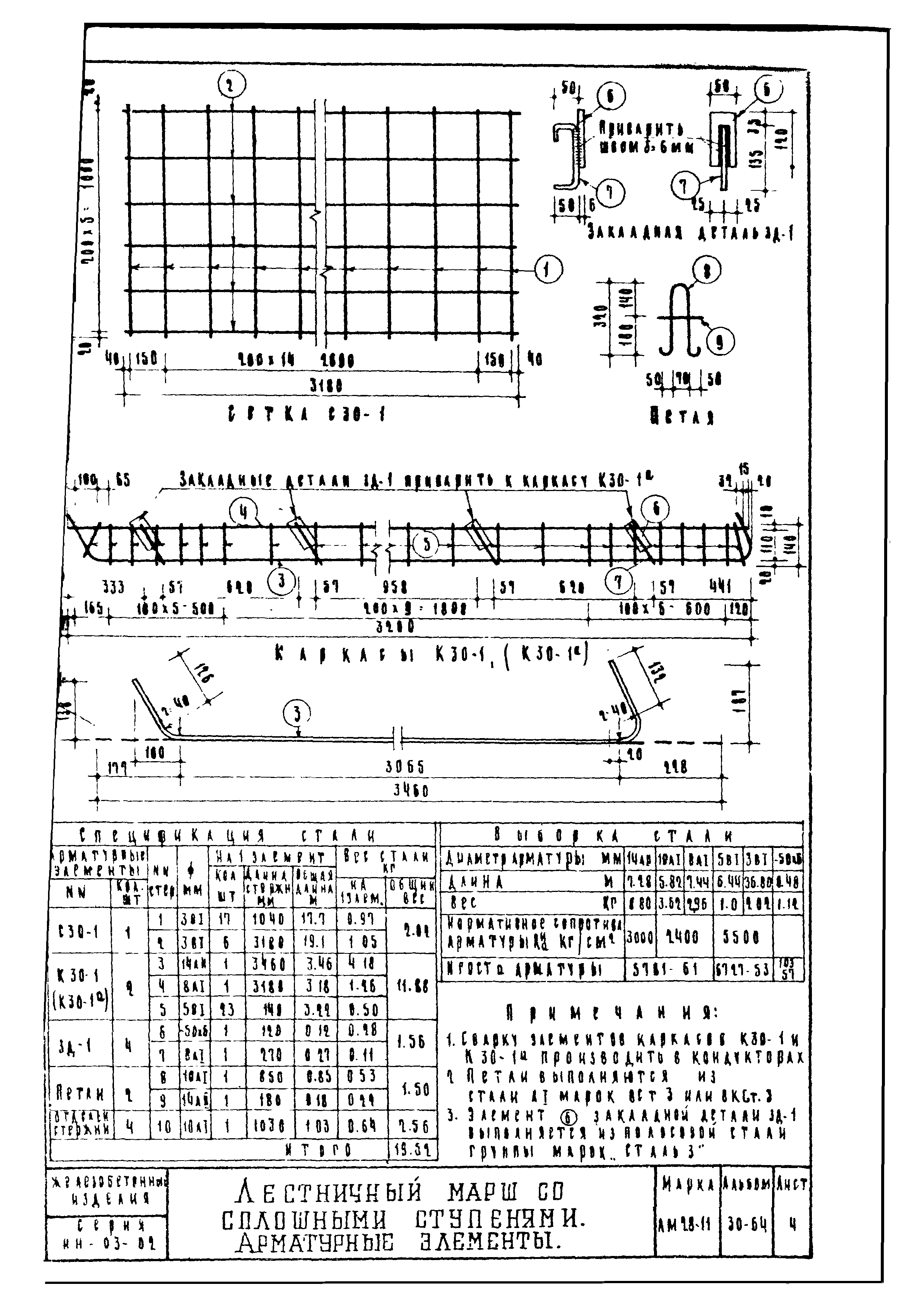 Серия ИИ-03-02