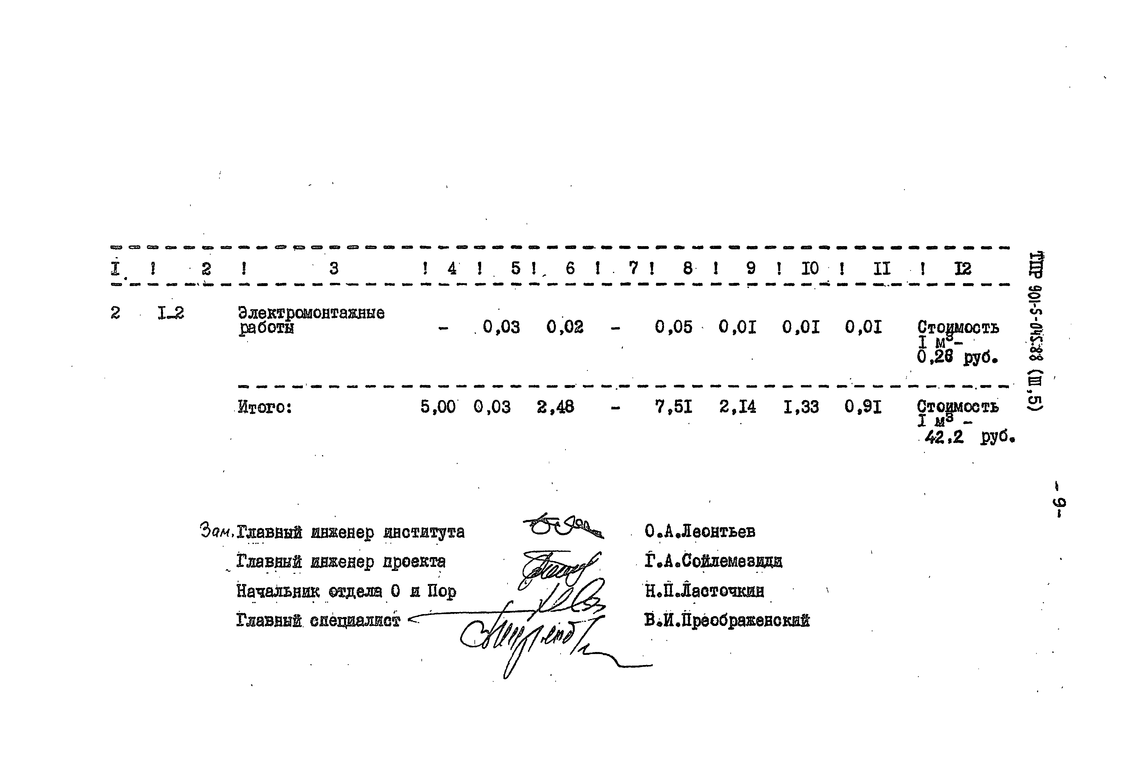 Типовые проектные решения 901-5-045.88
