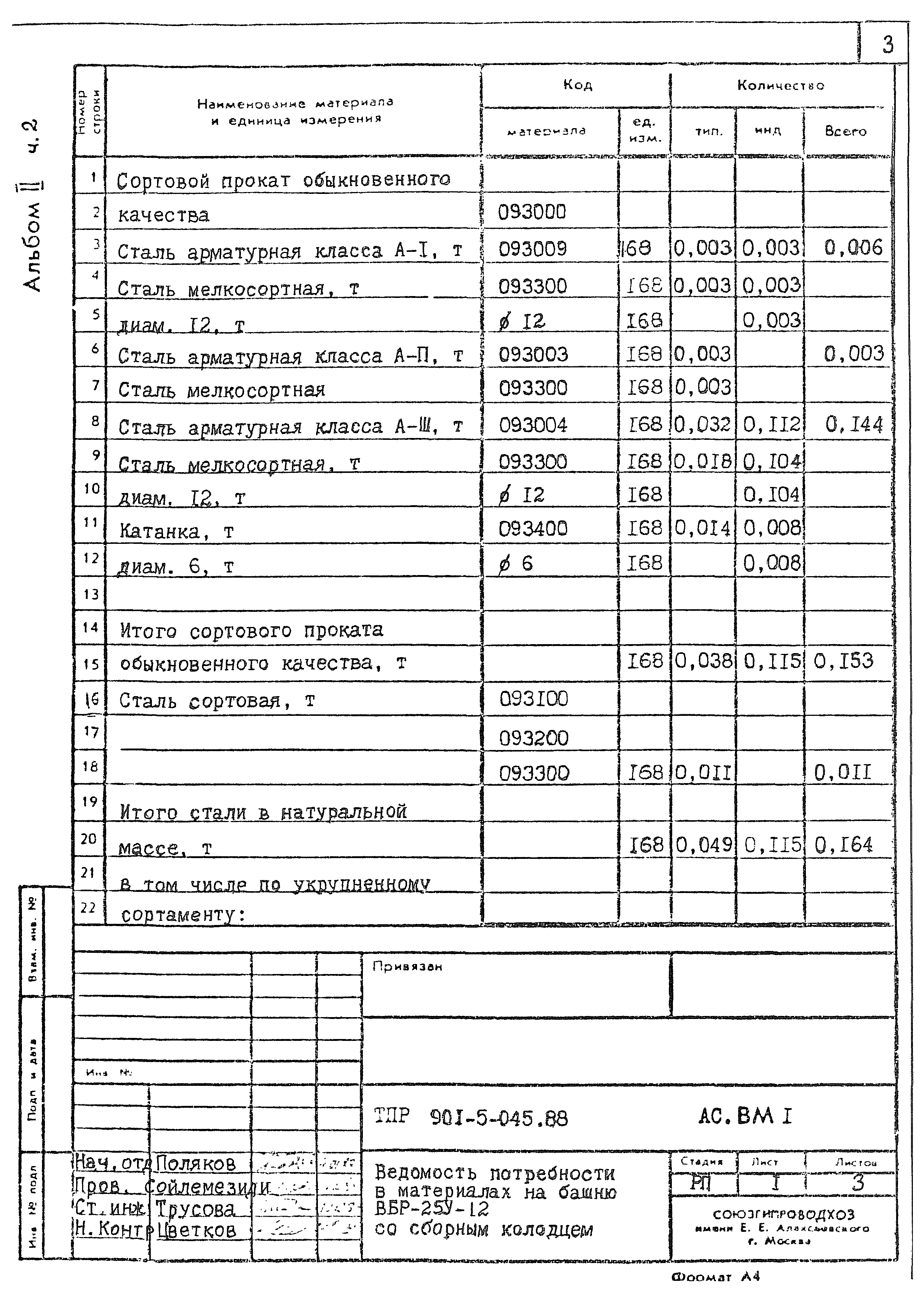 Типовые проектные решения 901-5-045.88