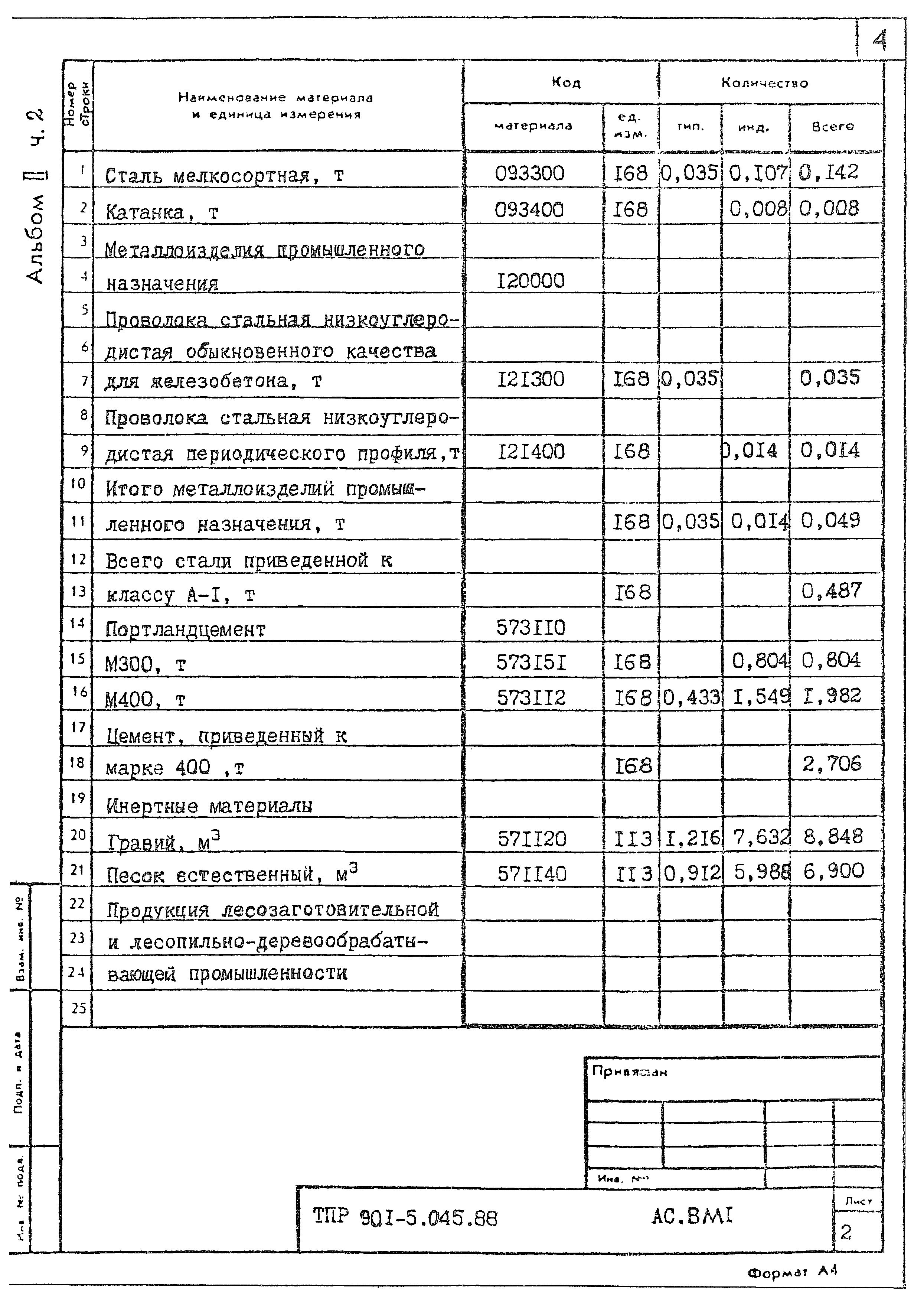 Типовые проектные решения 901-5-045.88