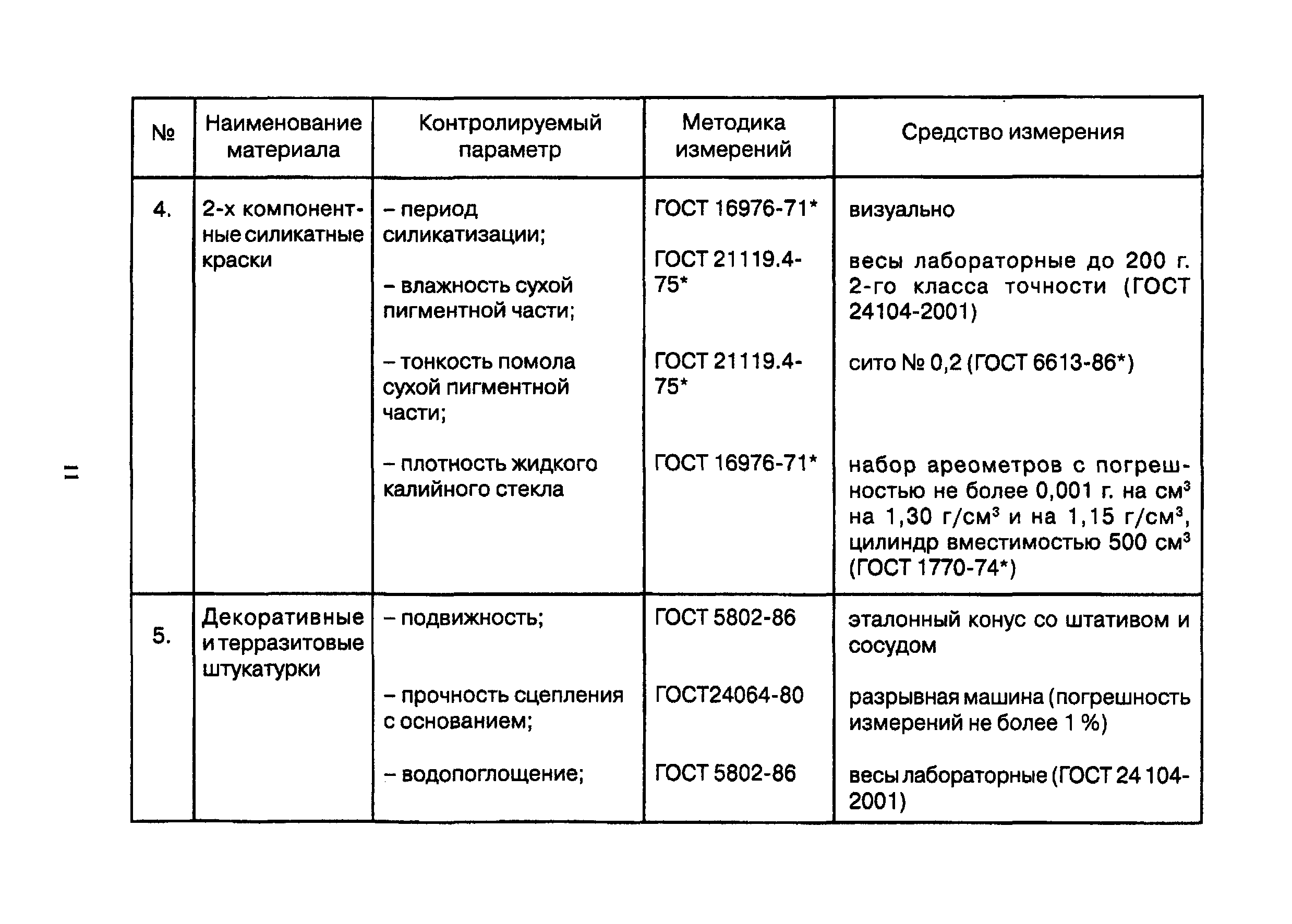 ТР 94.11-05