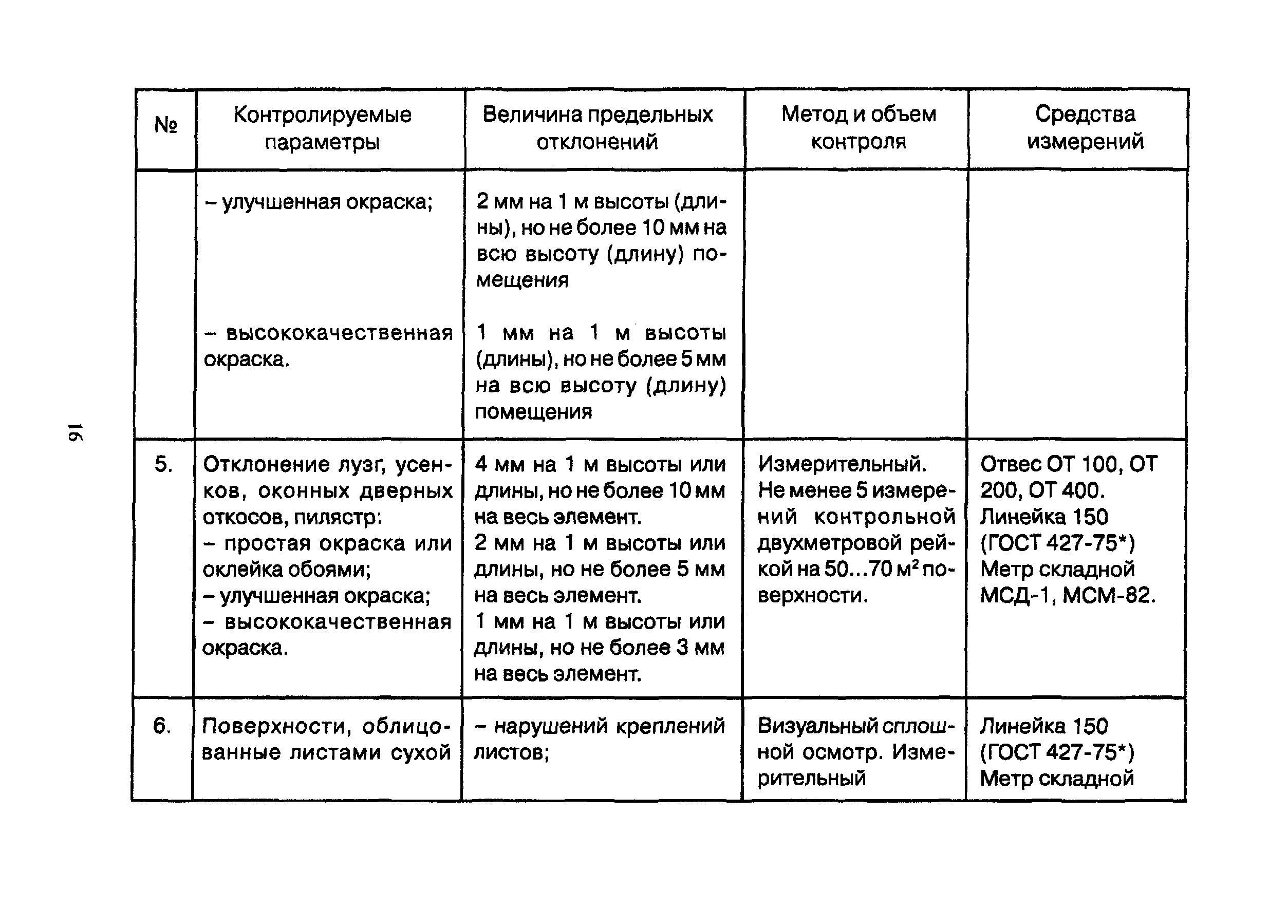 ТР 94.11-05