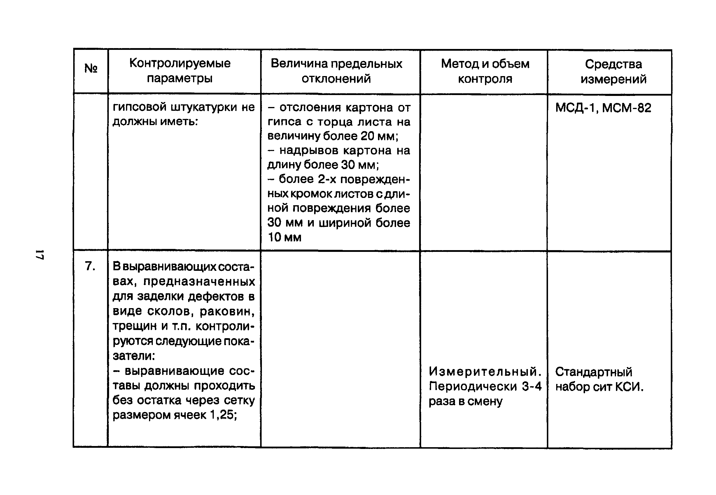 ТР 94.11-05