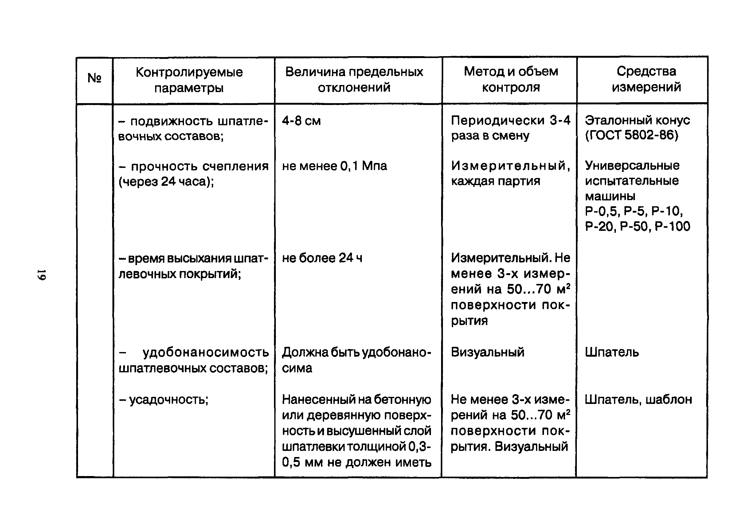 ТР 94.11-05