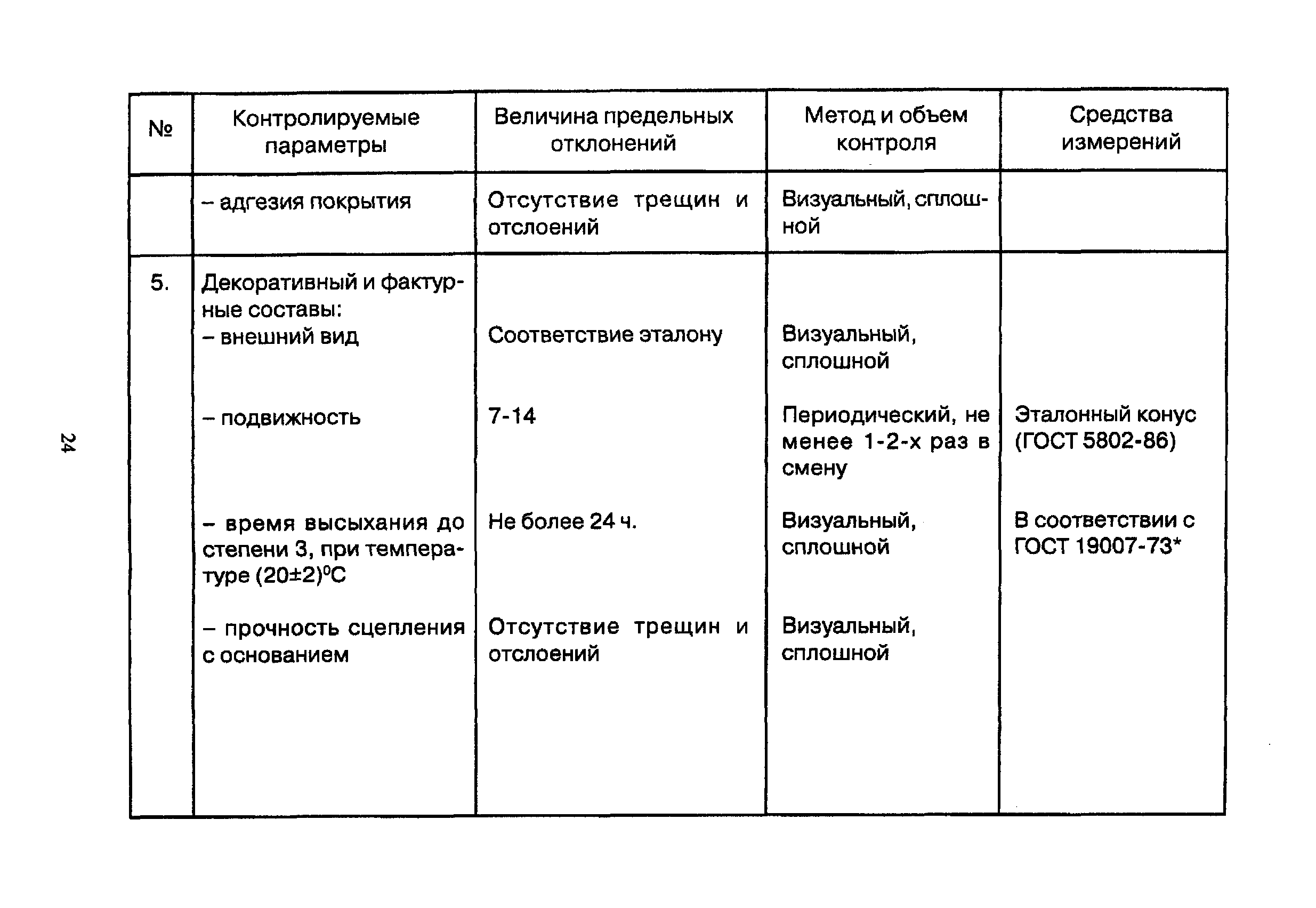 ТР 94.11-05