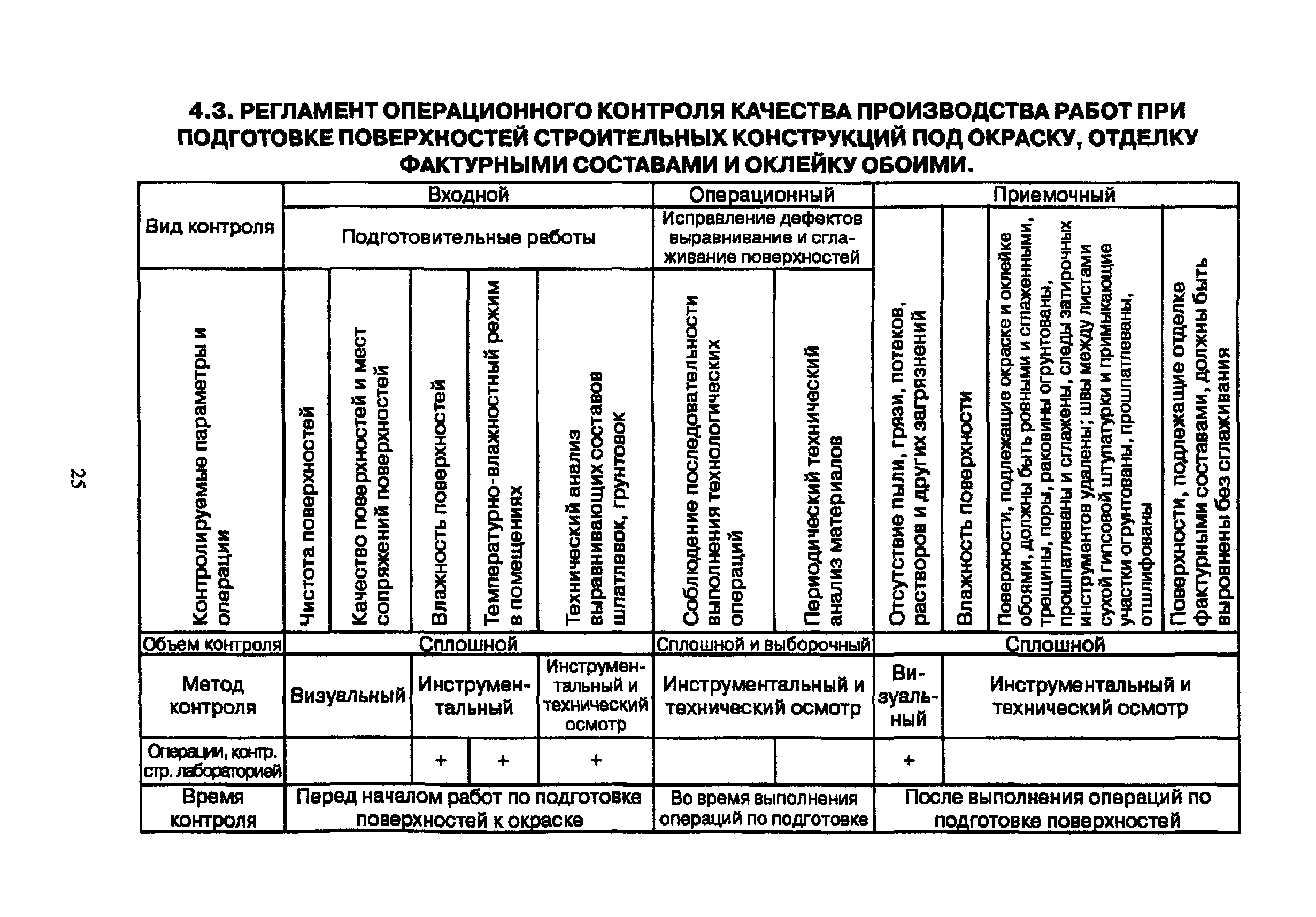 ТР 94.11-05