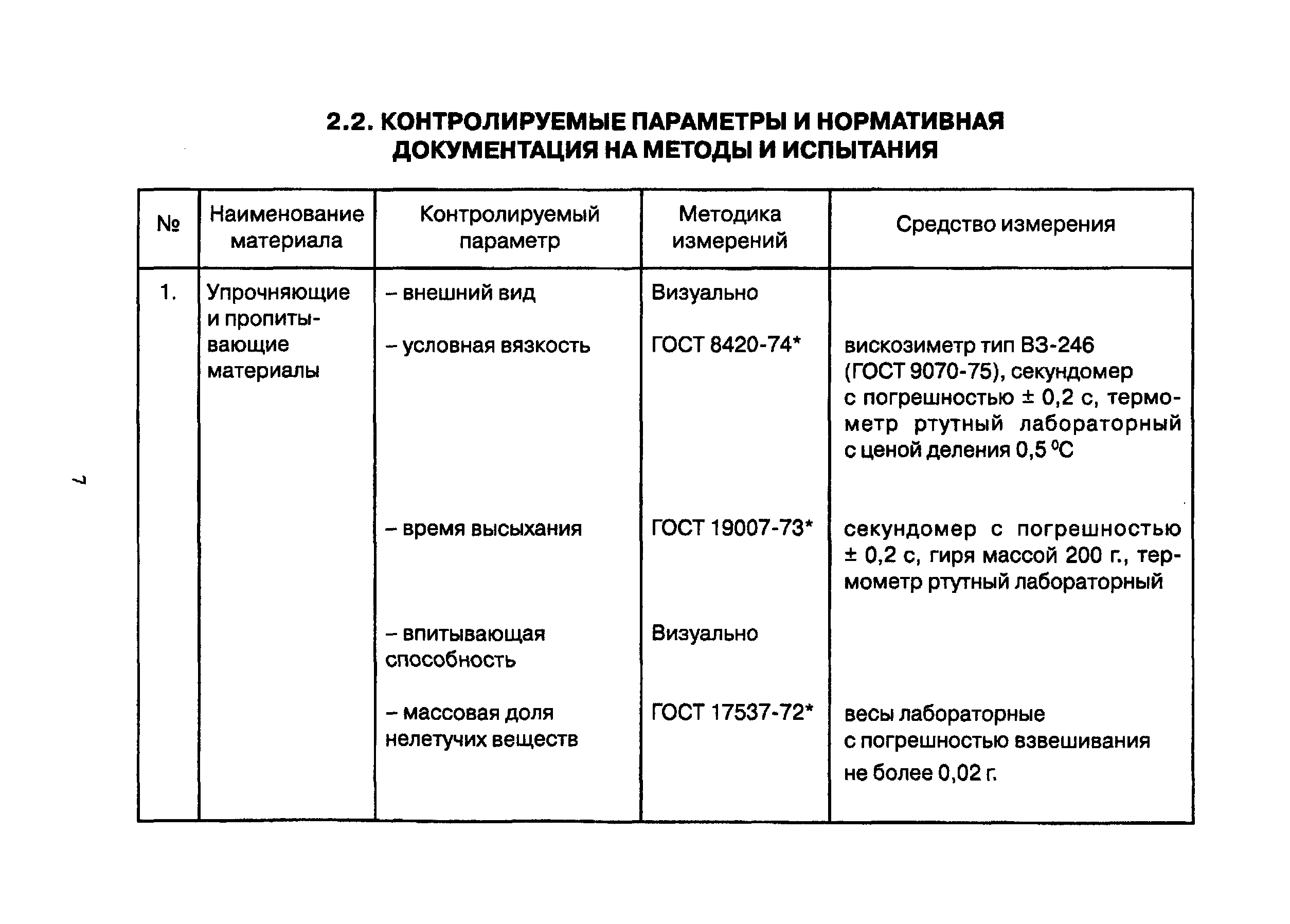 ТР 94.11-05