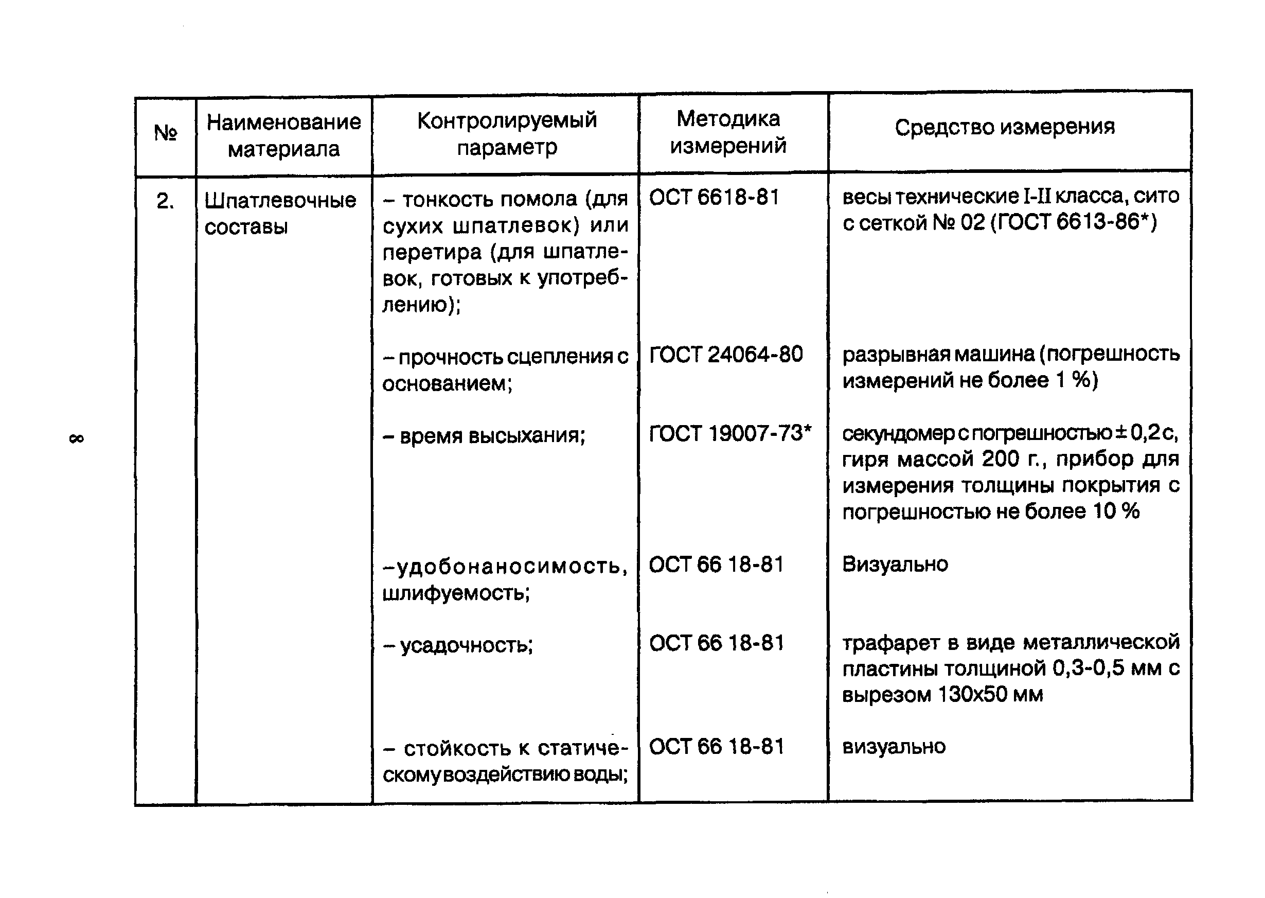 ТР 94.11-05