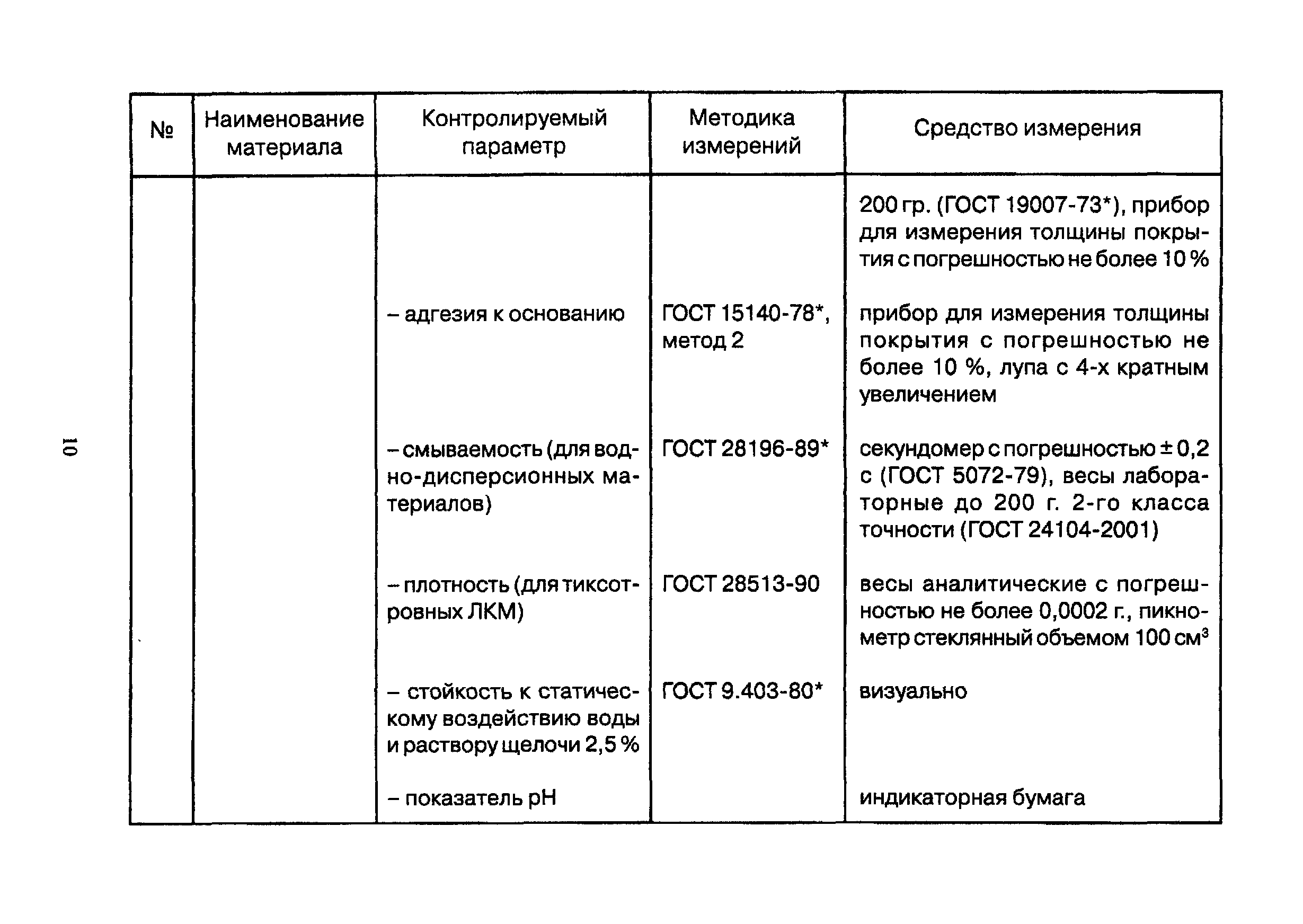 ТР 94.11-05