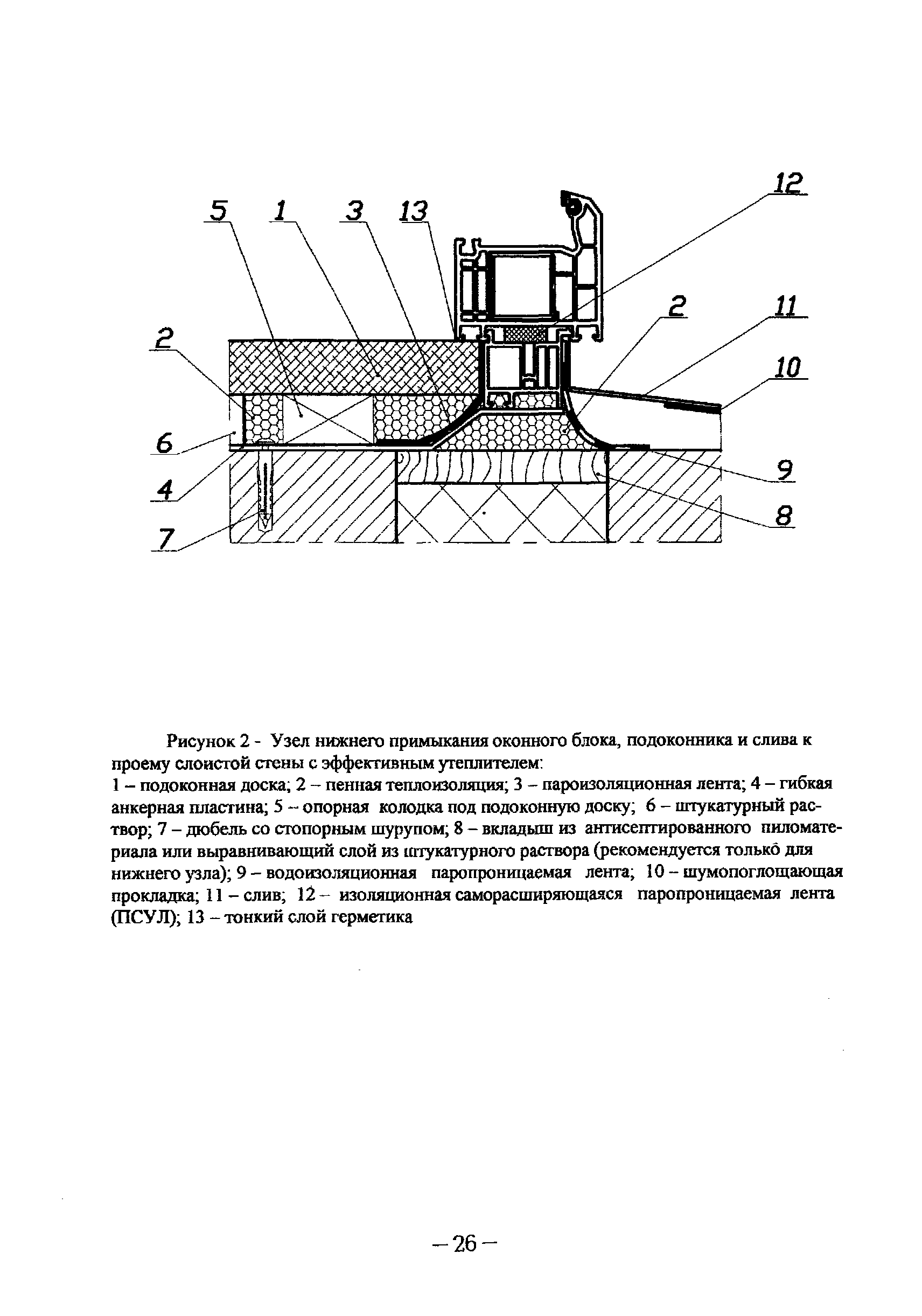 ТР 152-05*