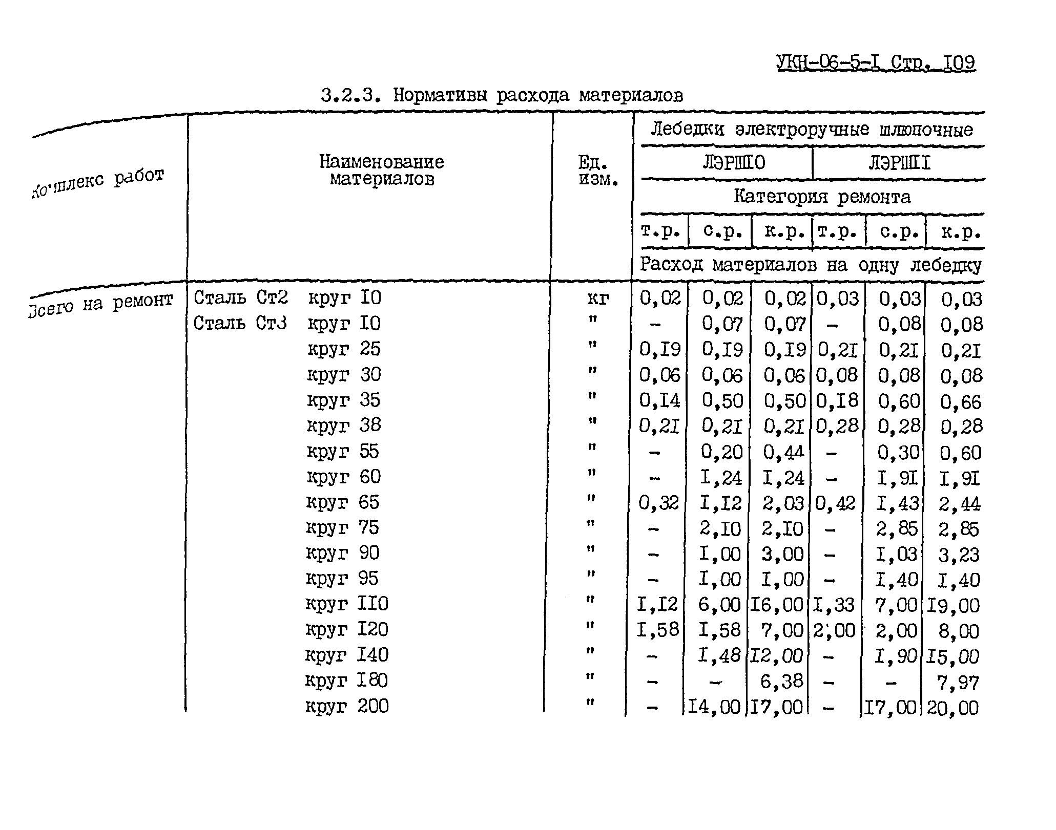 УКН 06-5-1