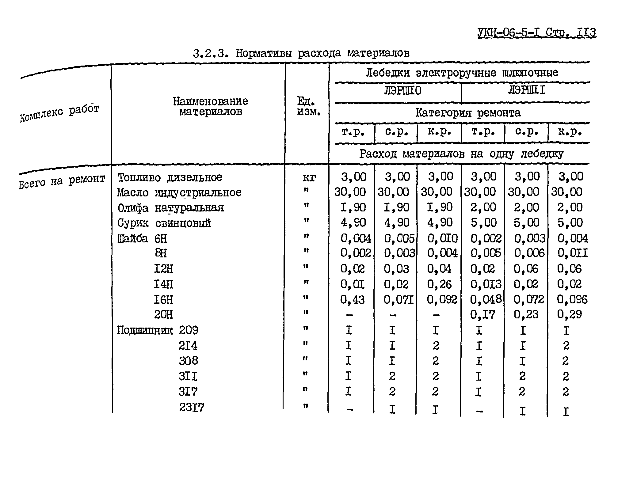 УКН 06-5-1