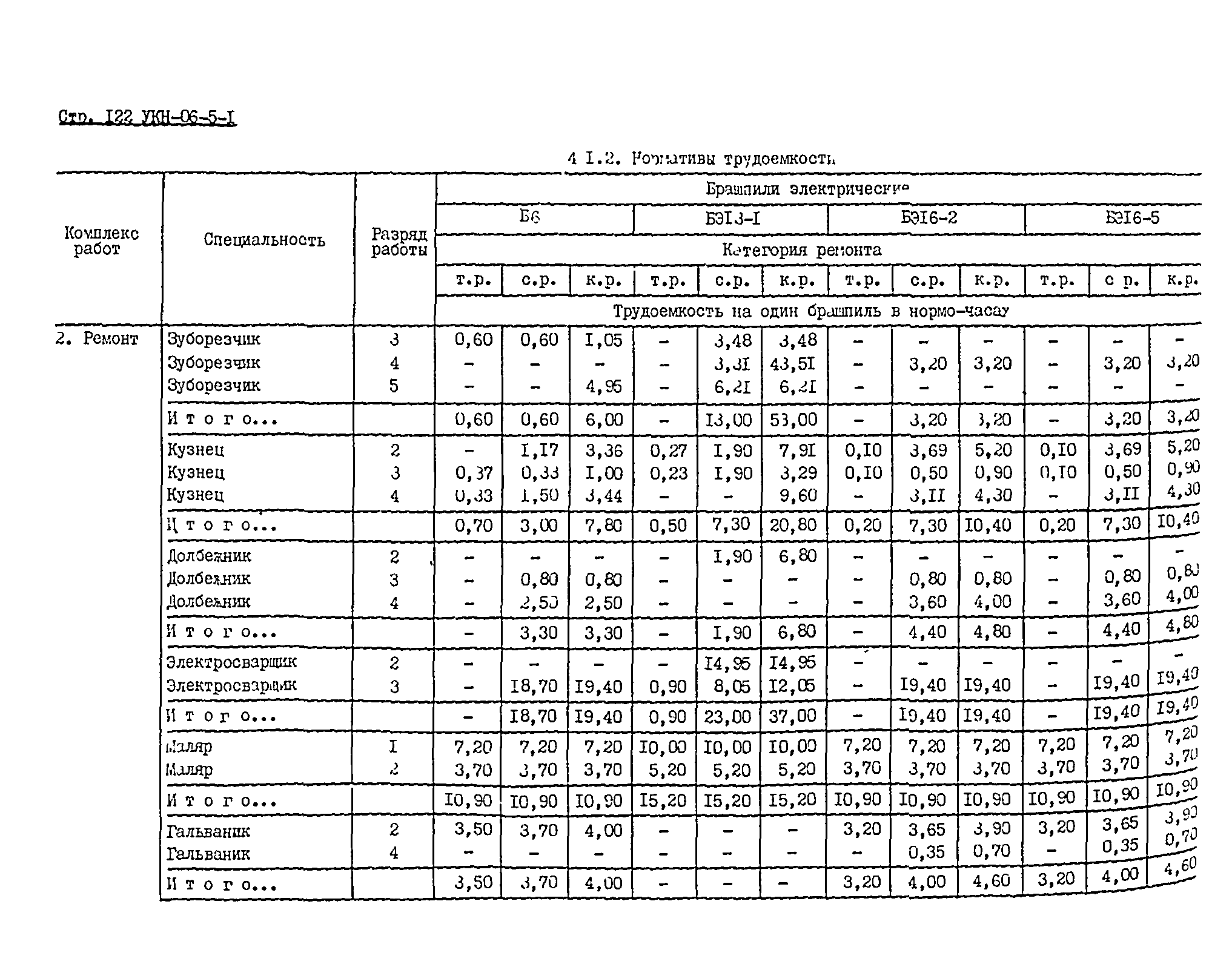 УКН 06-5-1