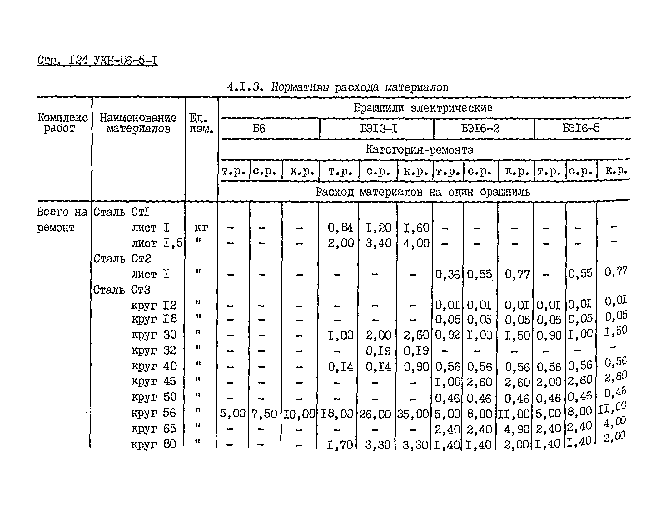 УКН 06-5-1