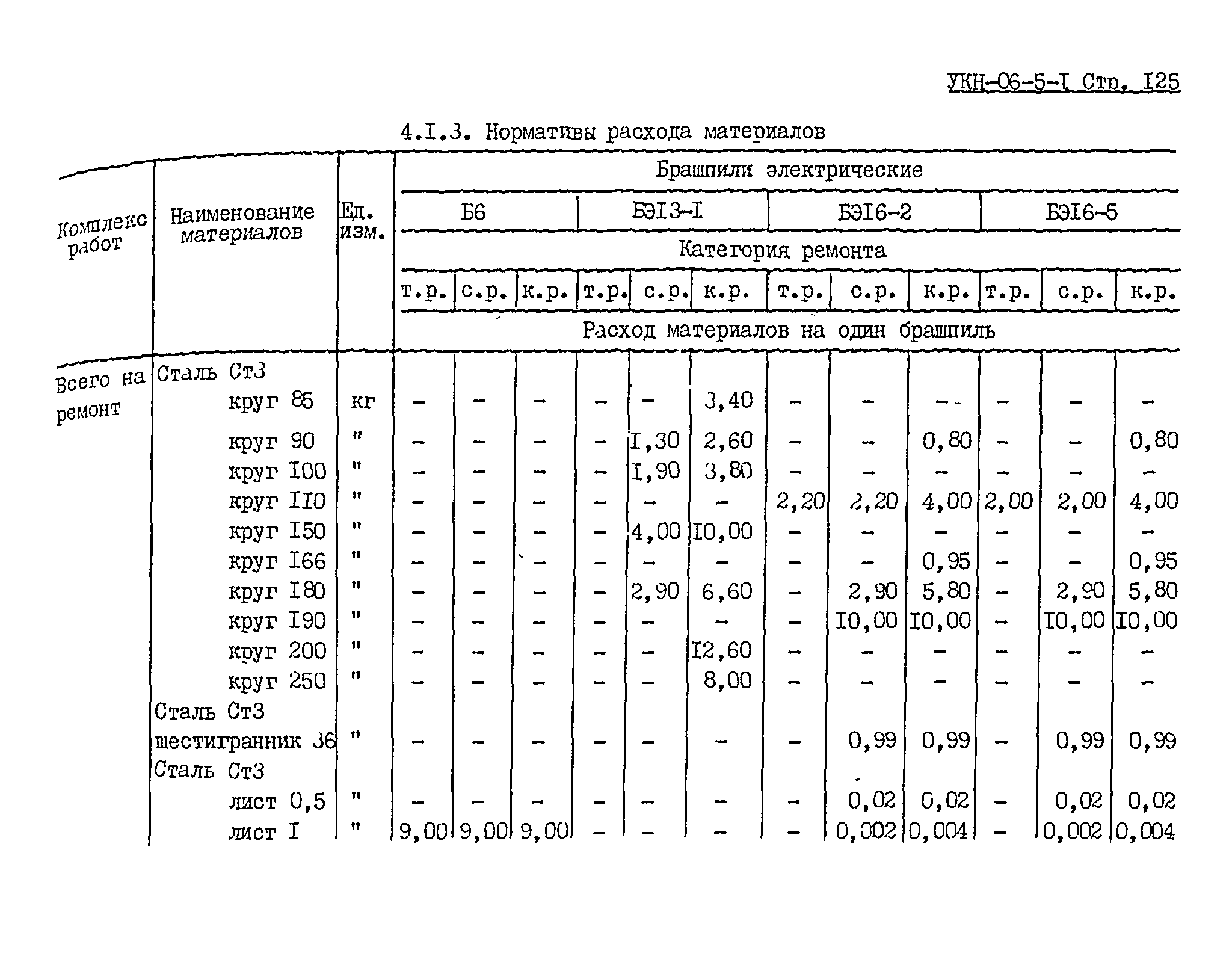 УКН 06-5-1