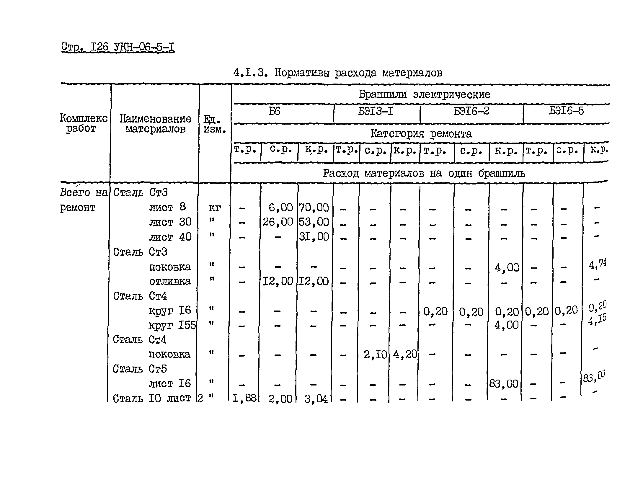 УКН 06-5-1