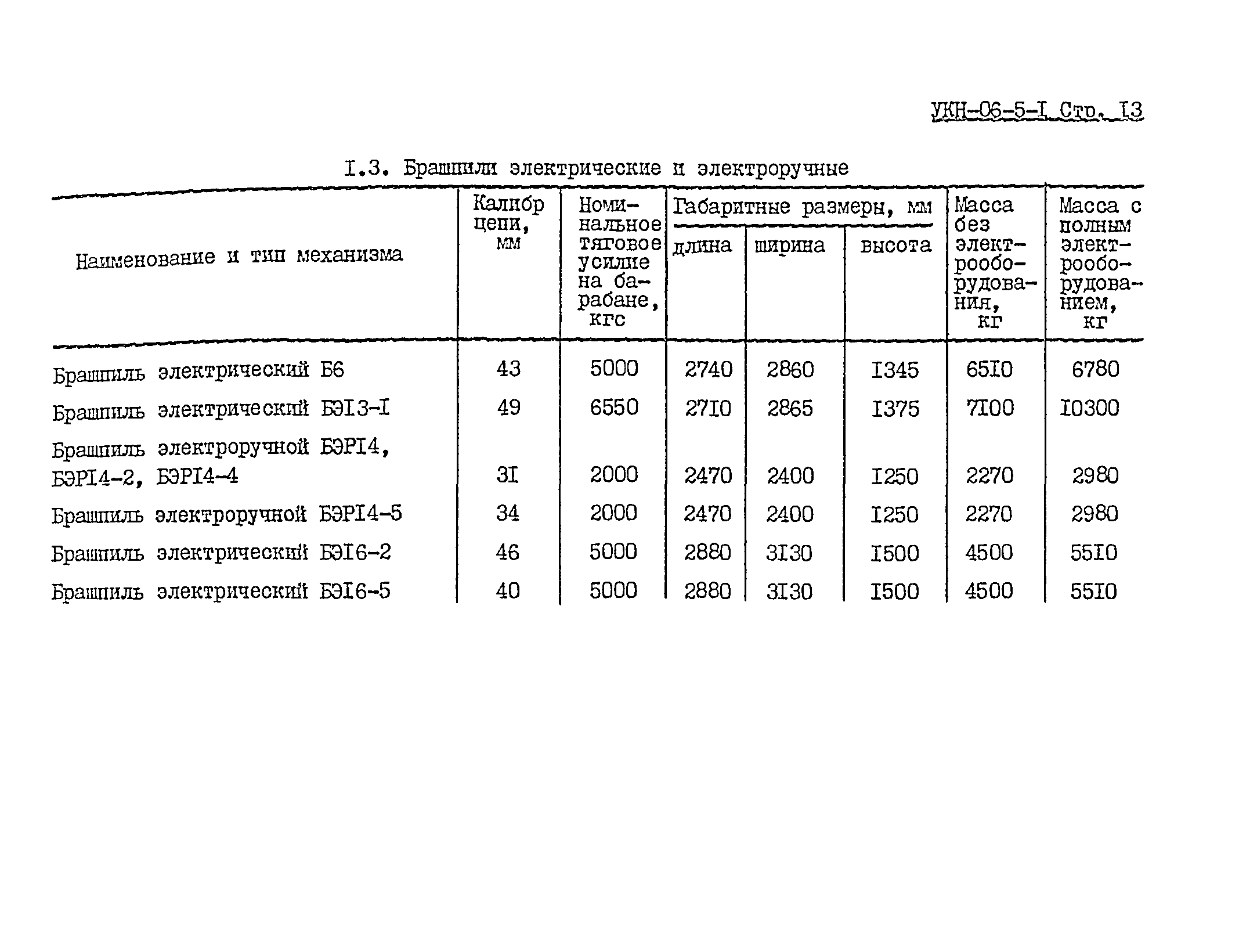 УКН 06-5-1