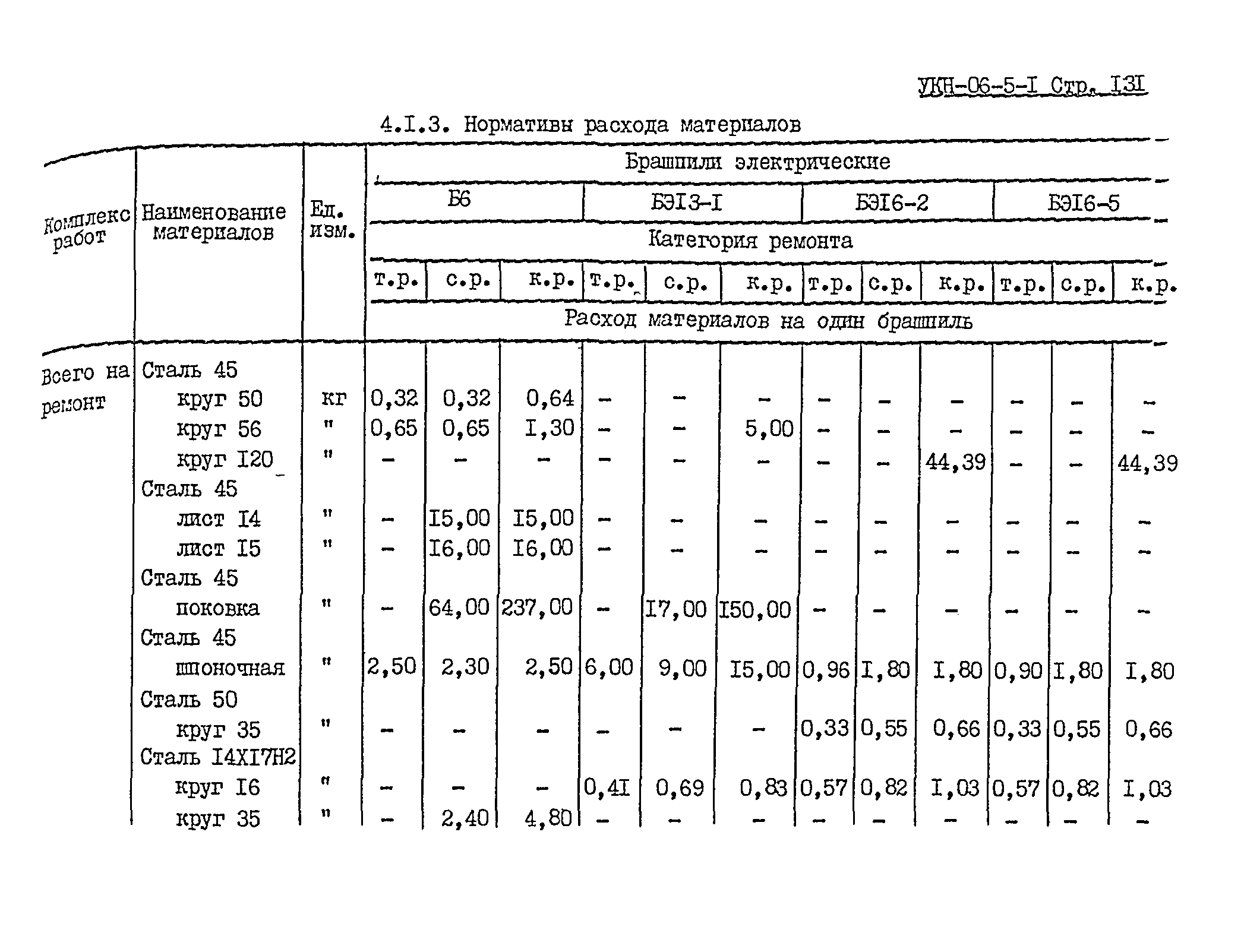 УКН 06-5-1