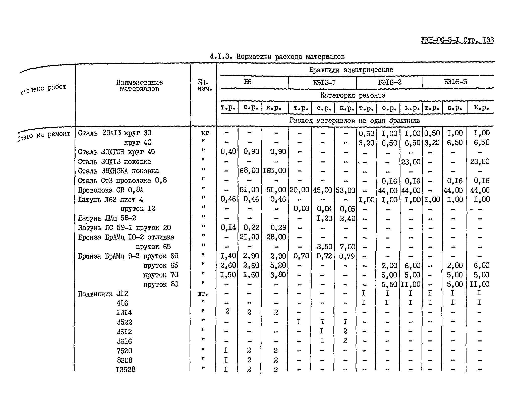 УКН 06-5-1