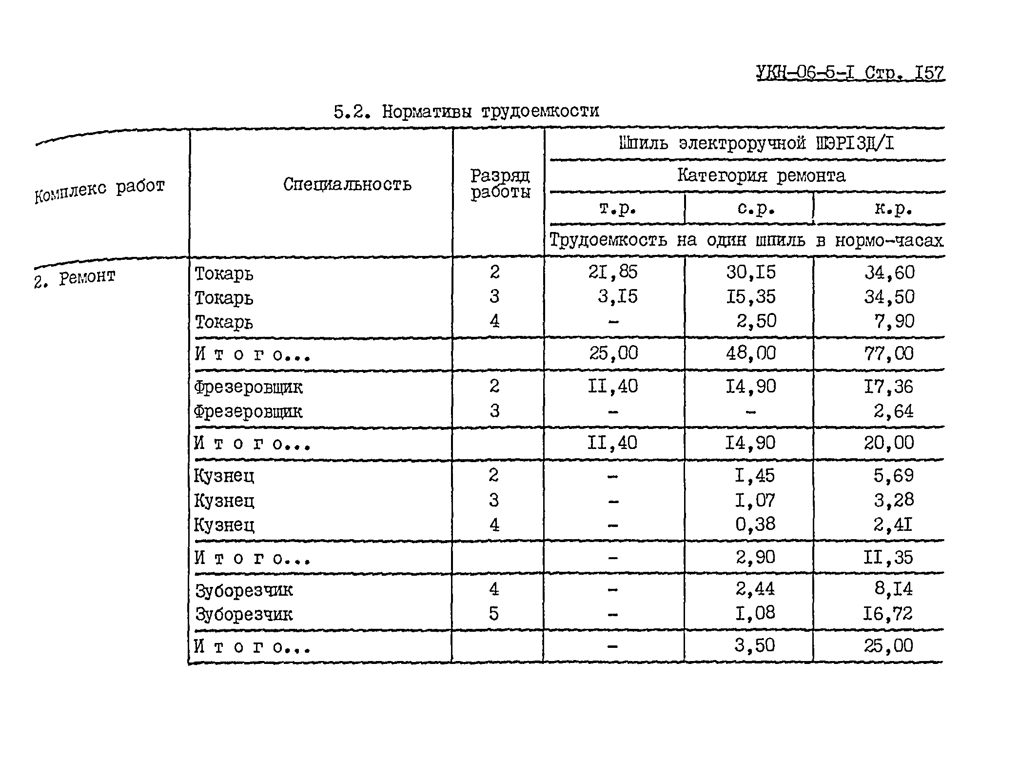 УКН 06-5-1