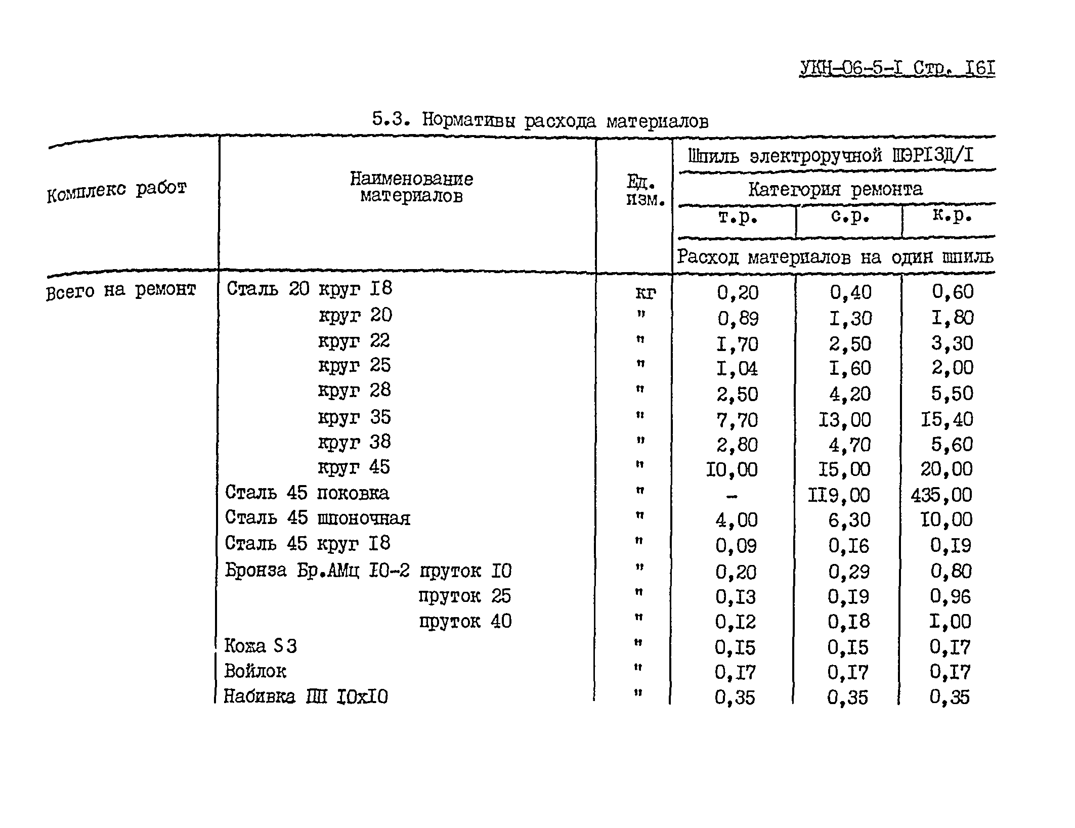 УКН 06-5-1