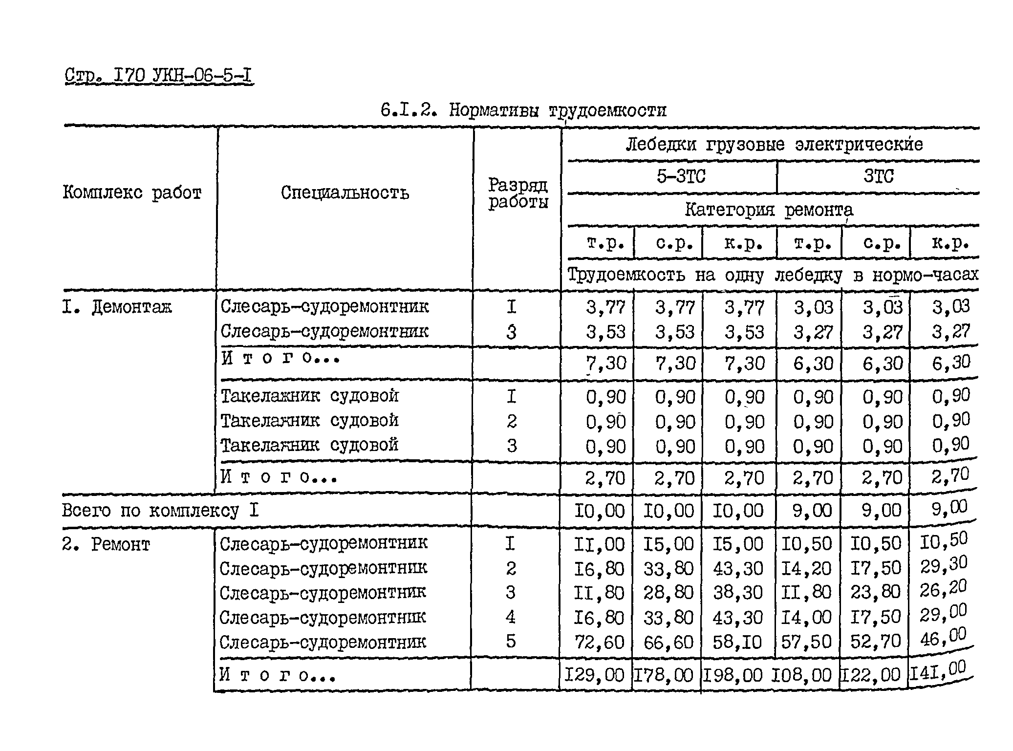 УКН 06-5-1