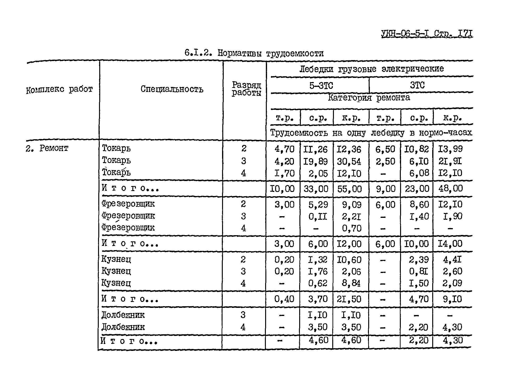 УКН 06-5-1