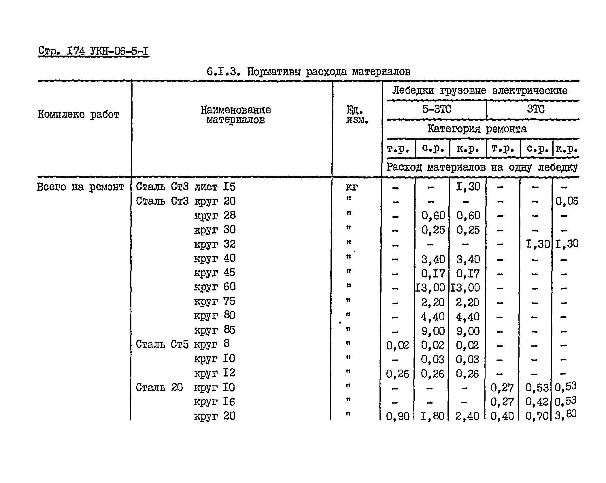 УКН 06-5-1