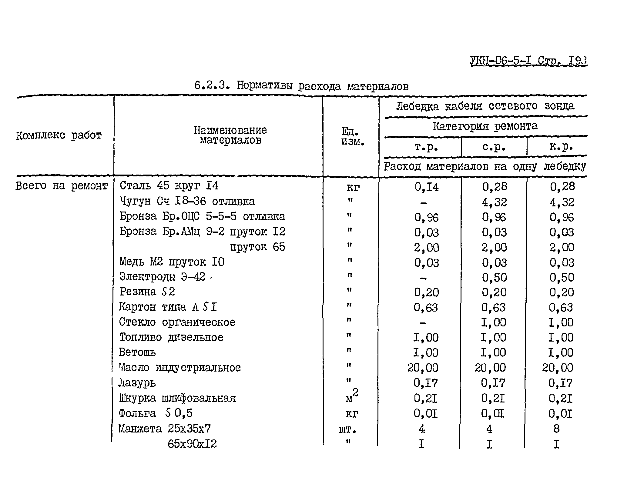 УКН 06-5-1