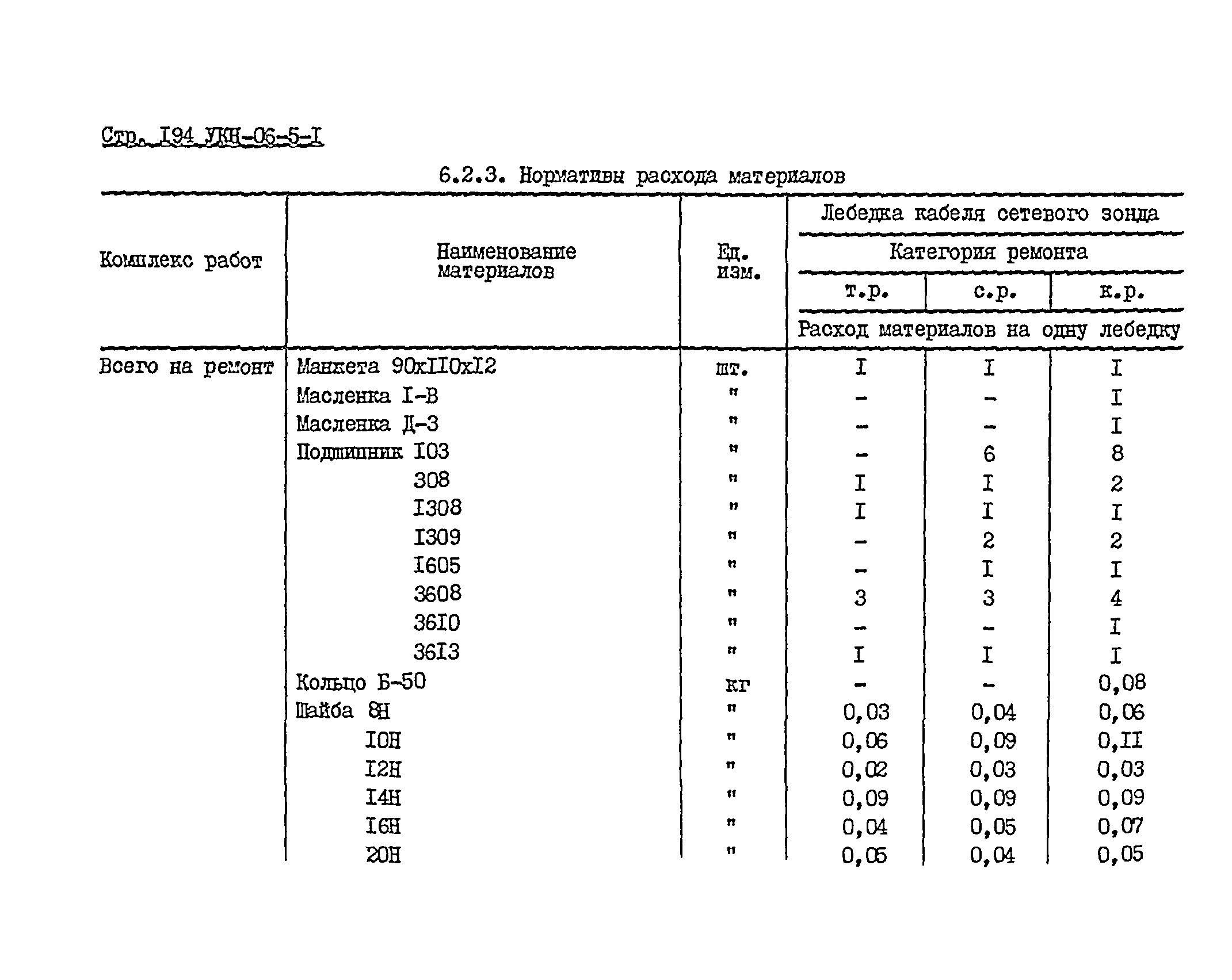 УКН 06-5-1