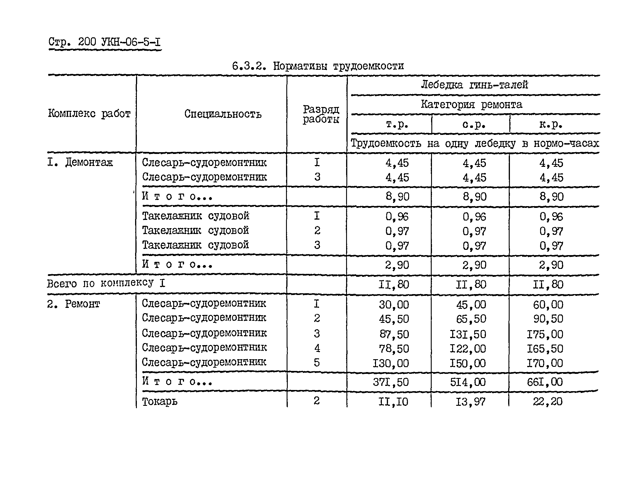 УКН 06-5-1