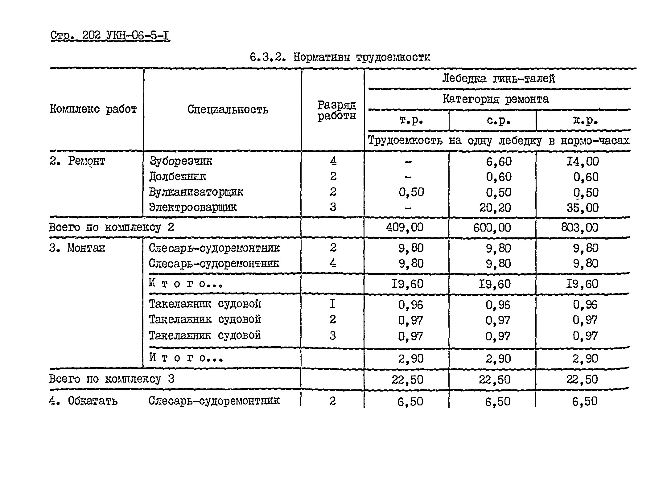 УКН 06-5-1