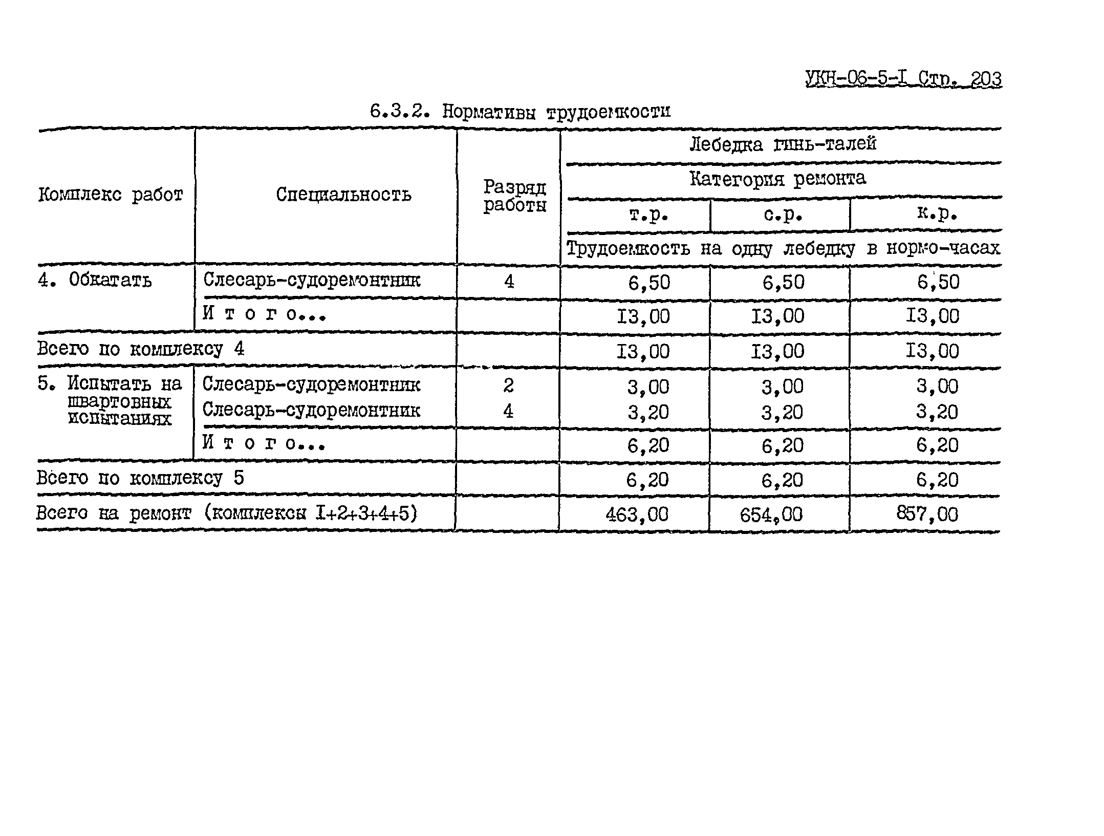 УКН 06-5-1