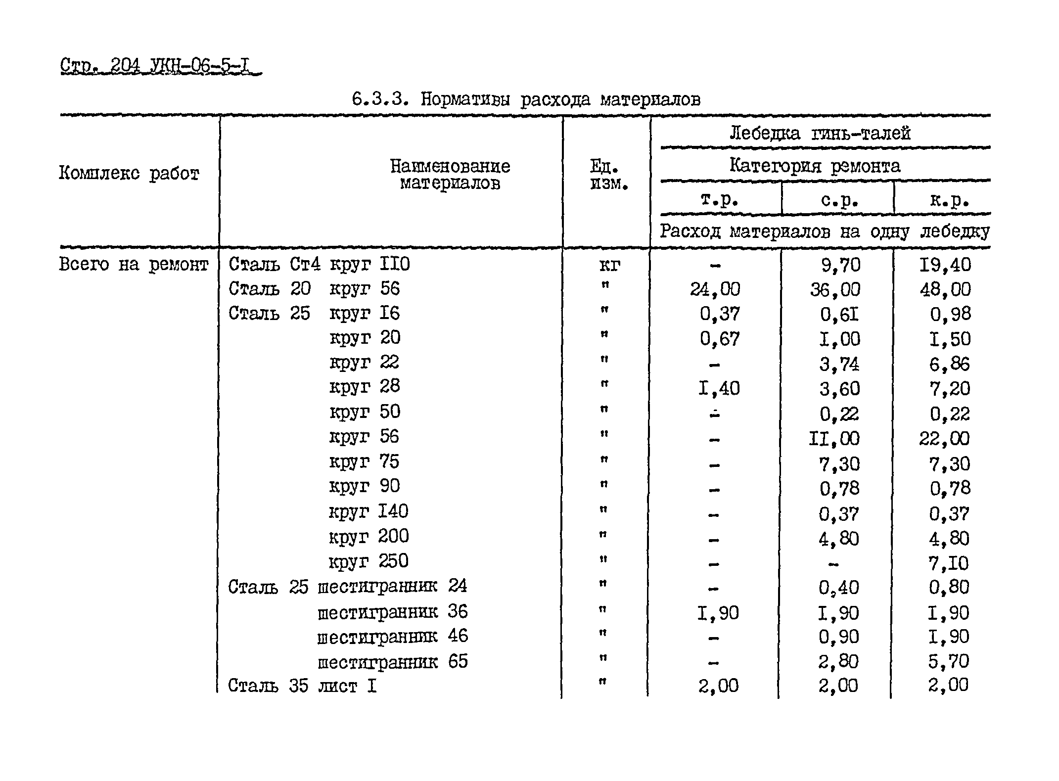 УКН 06-5-1