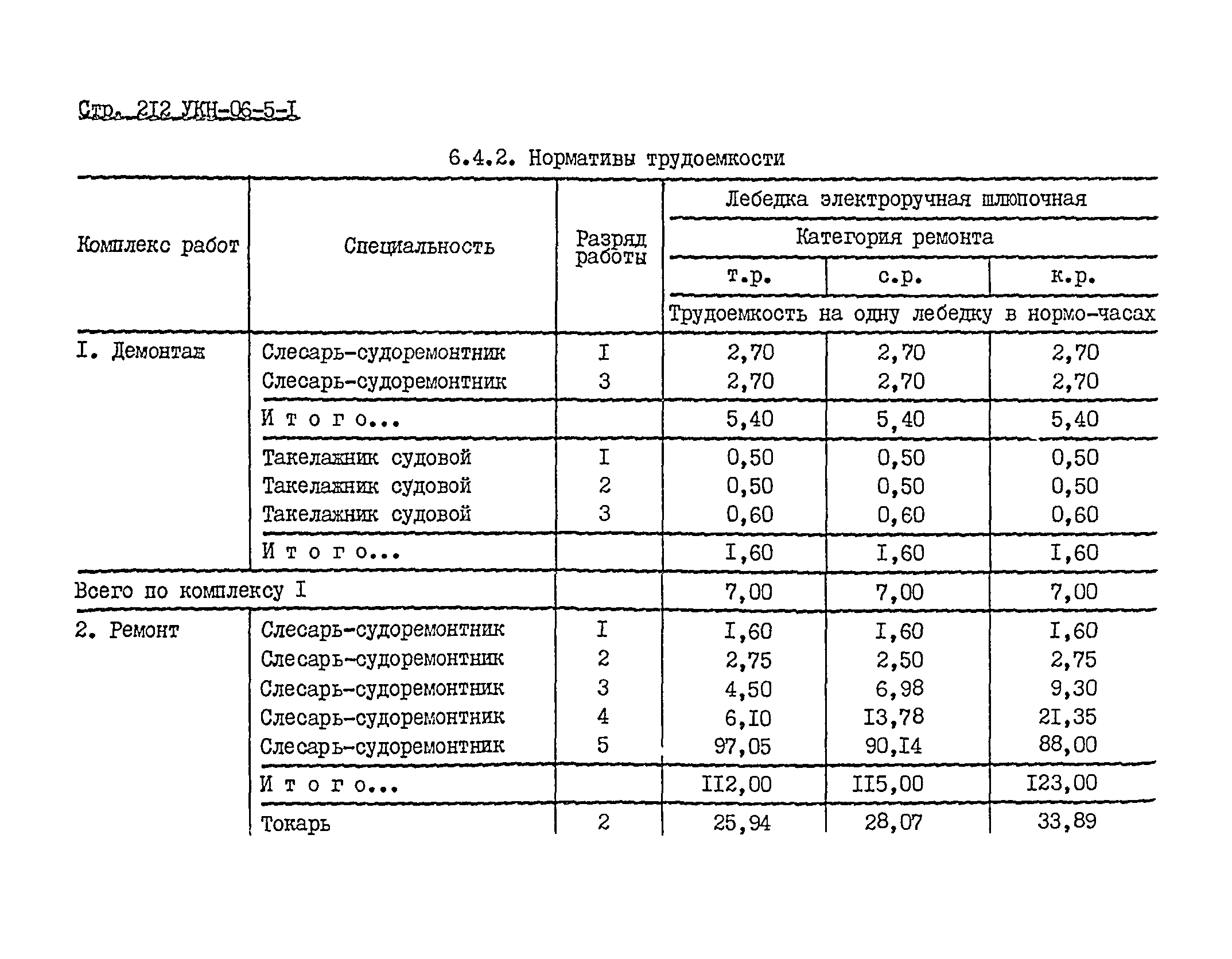 УКН 06-5-1