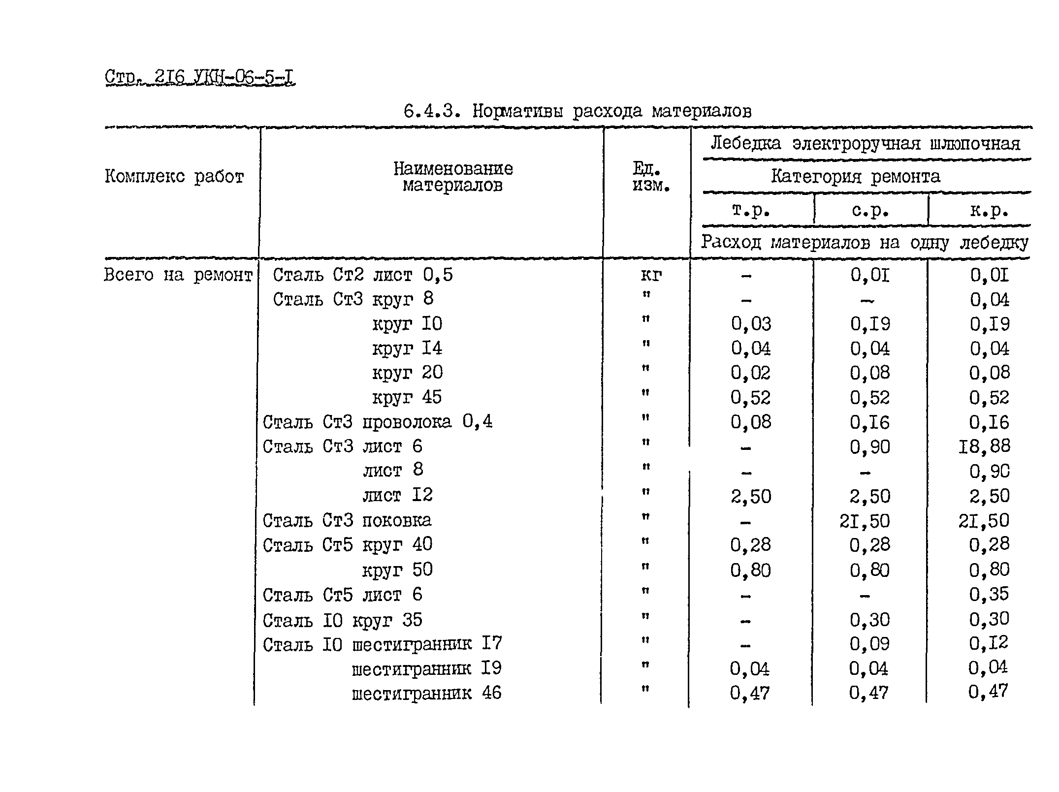 УКН 06-5-1