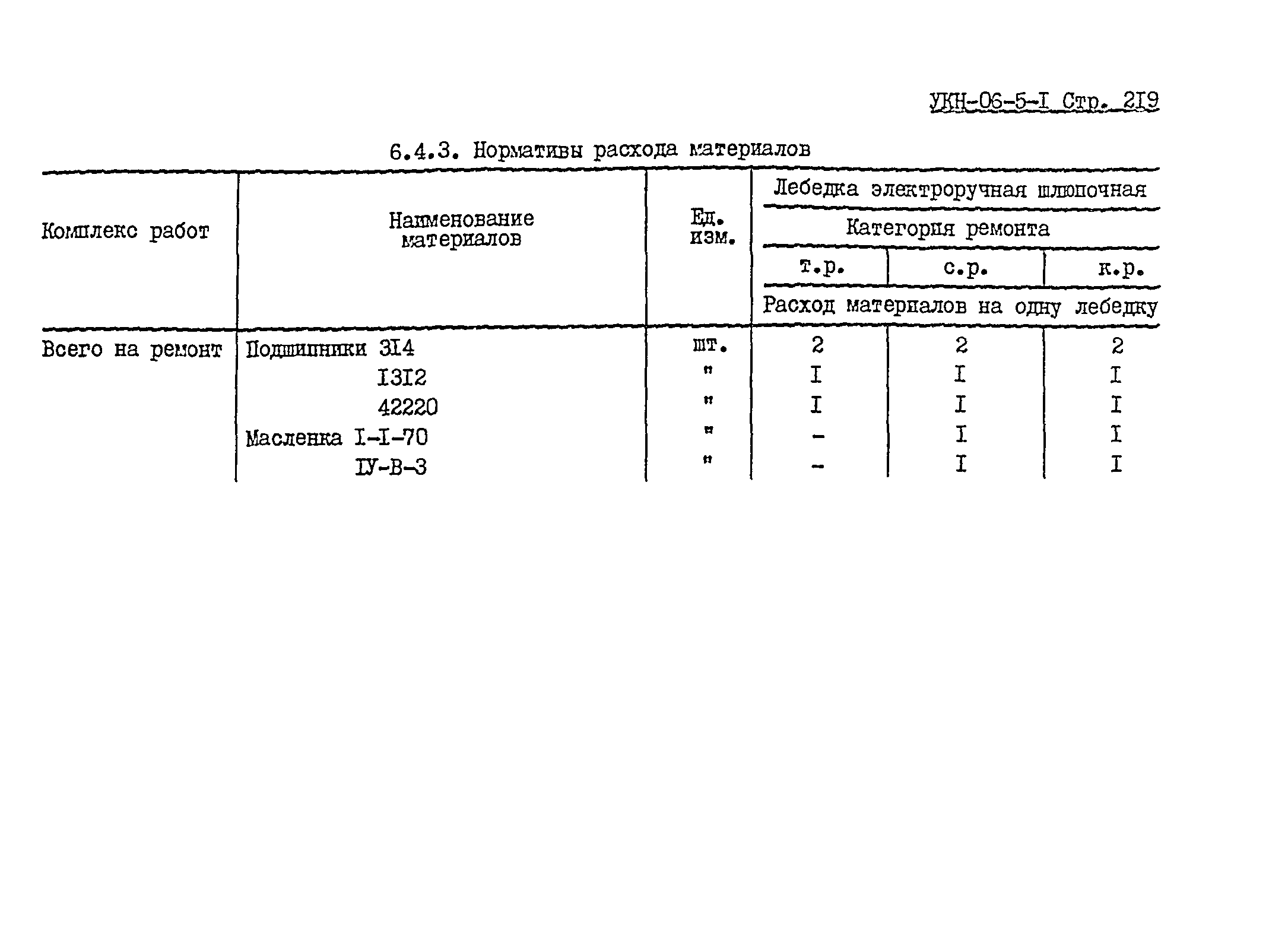 УКН 06-5-1