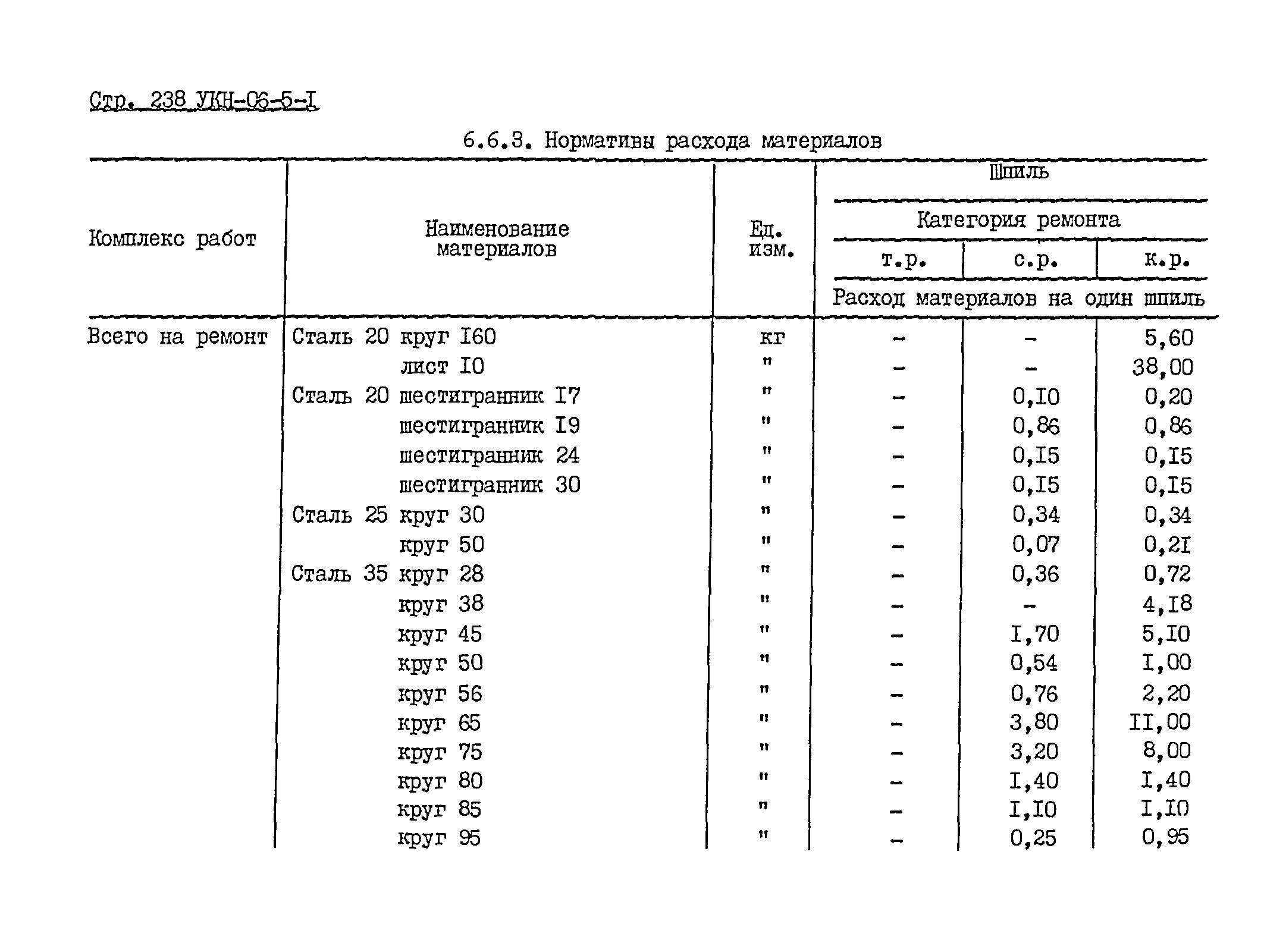 УКН 06-5-1