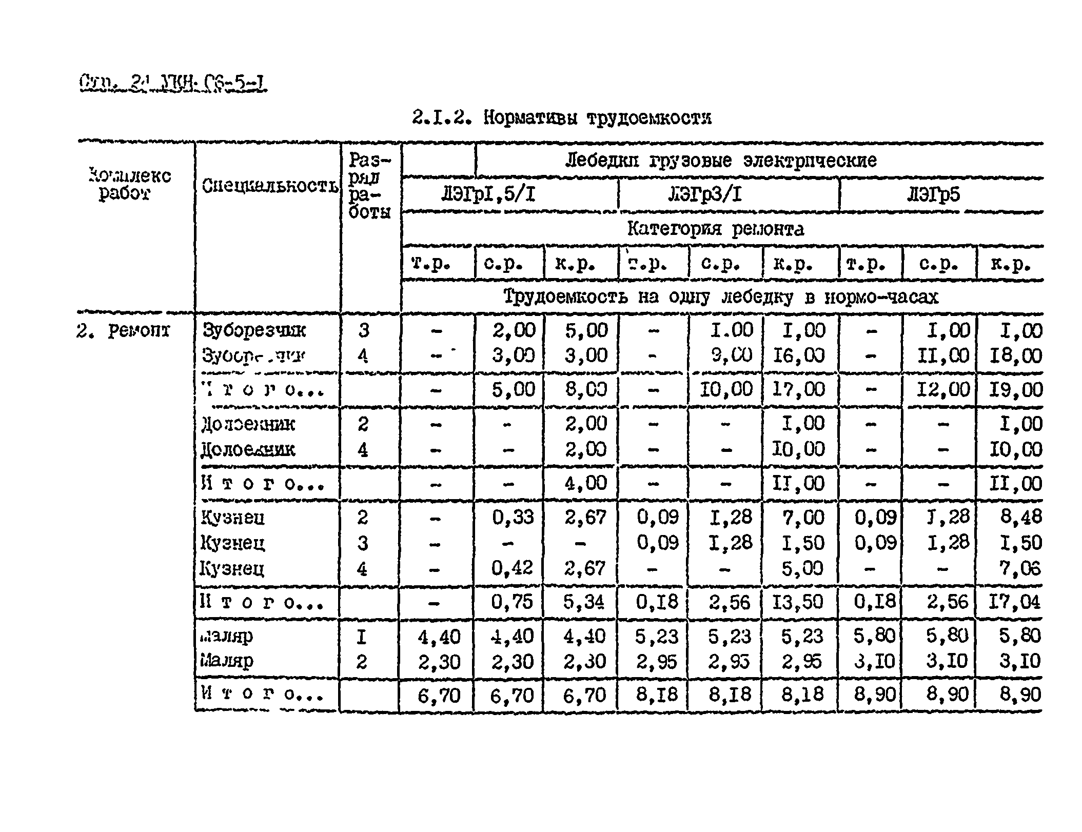 УКН 06-5-1