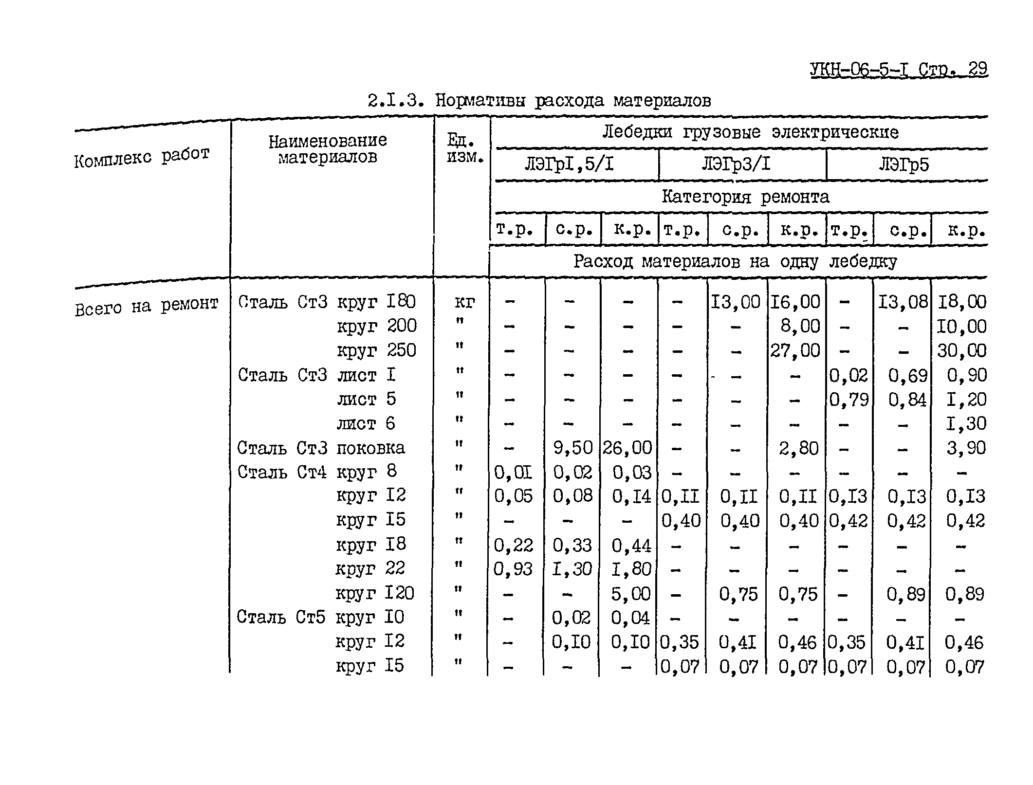 УКН 06-5-1