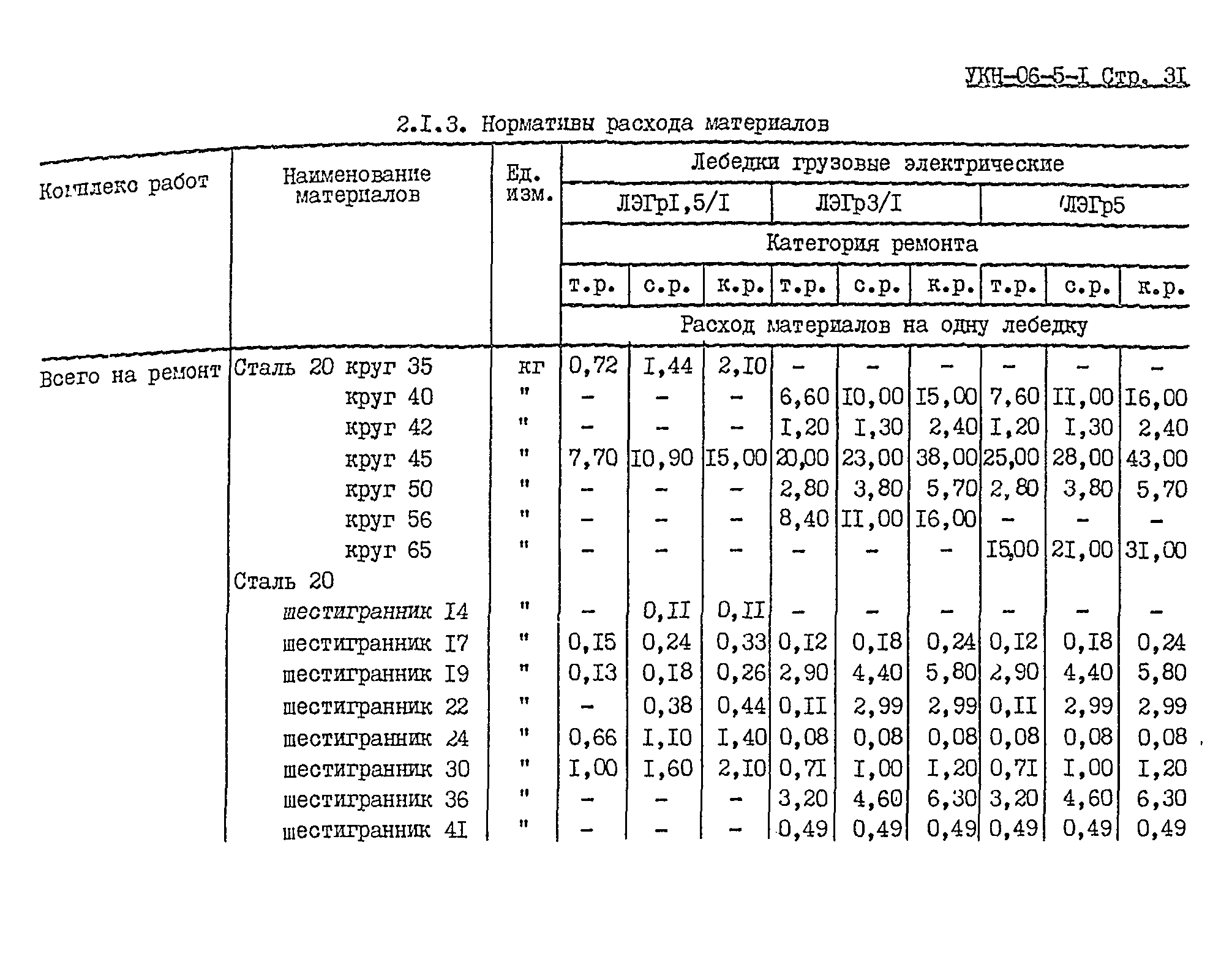 УКН 06-5-1