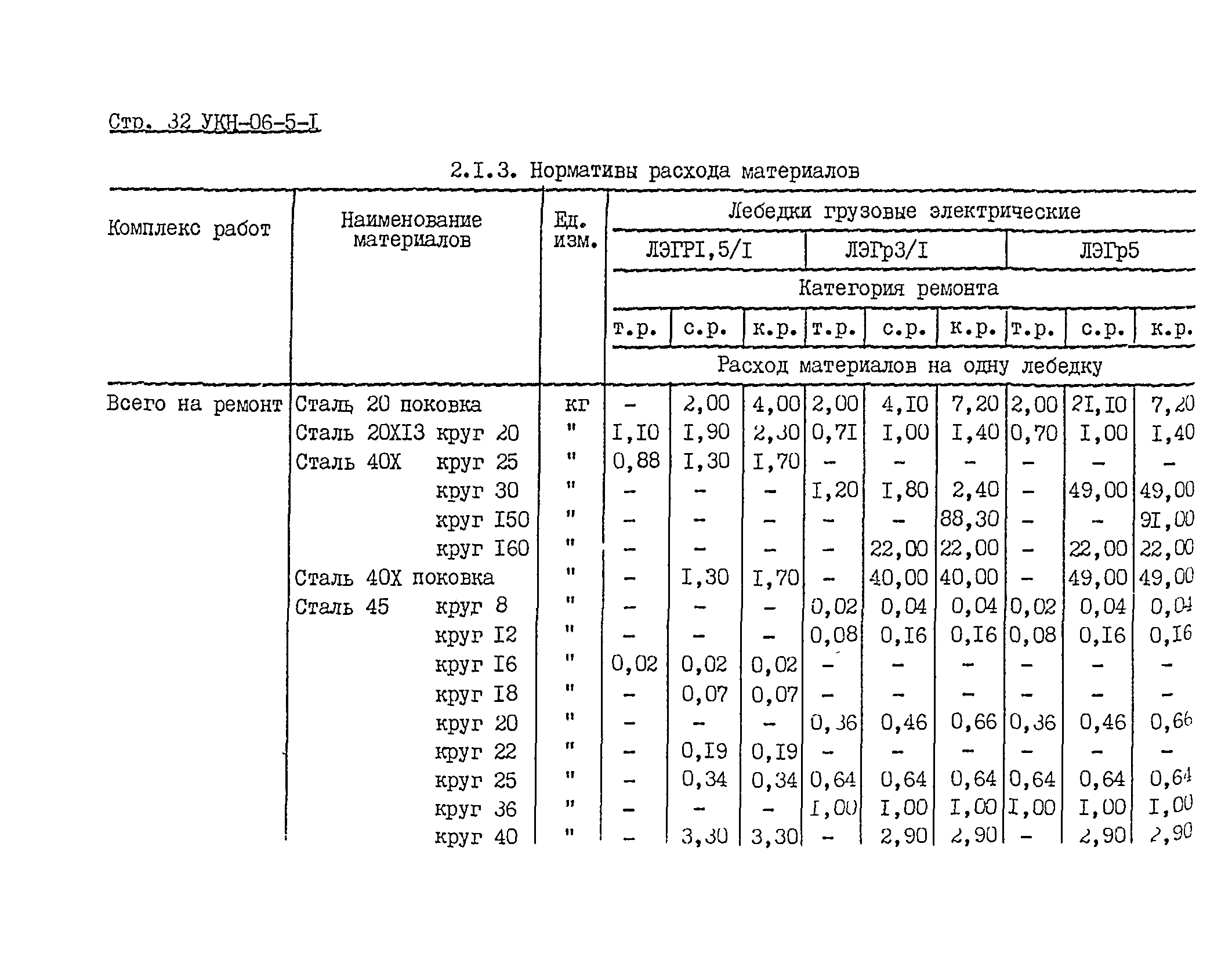 УКН 06-5-1