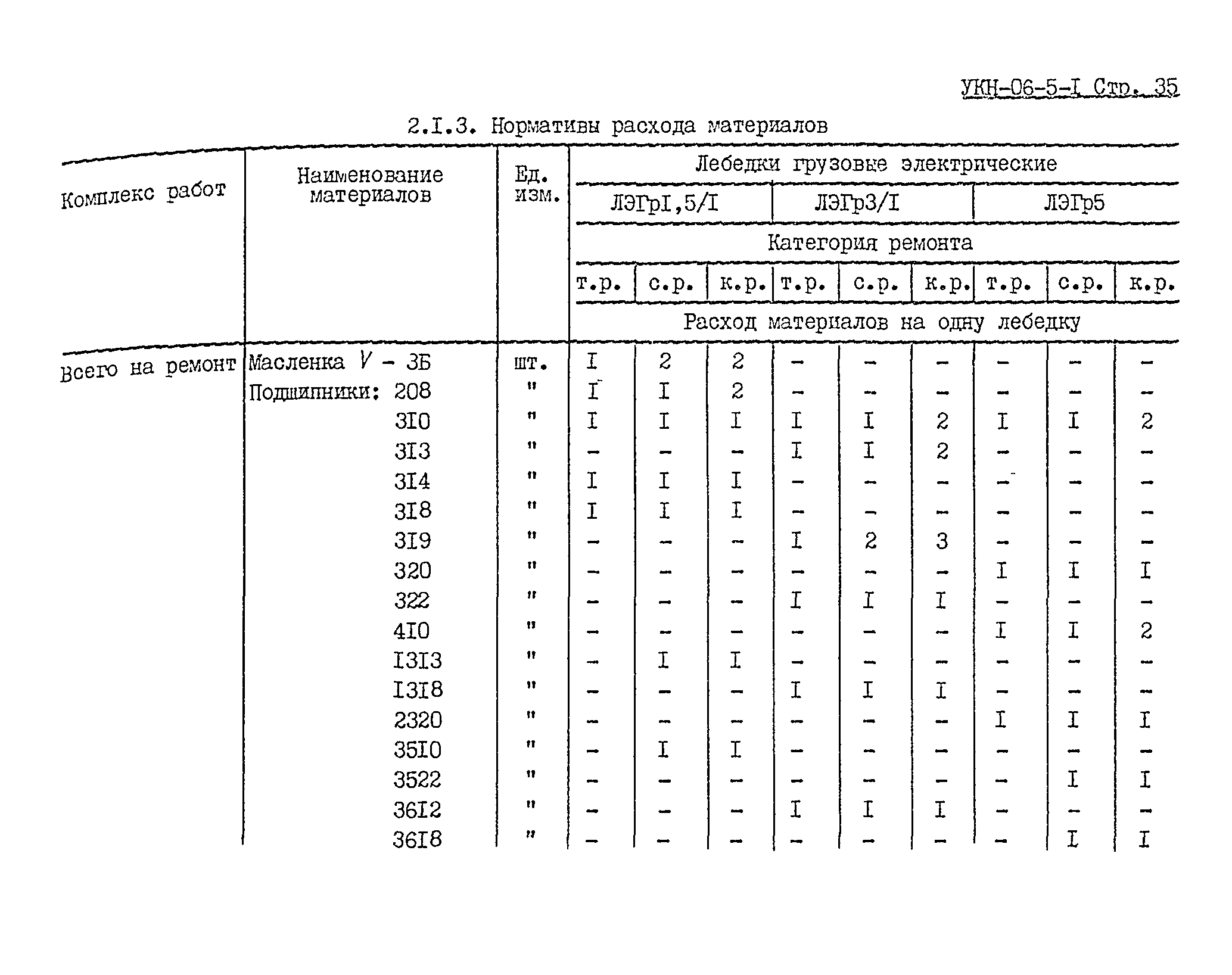 УКН 06-5-1