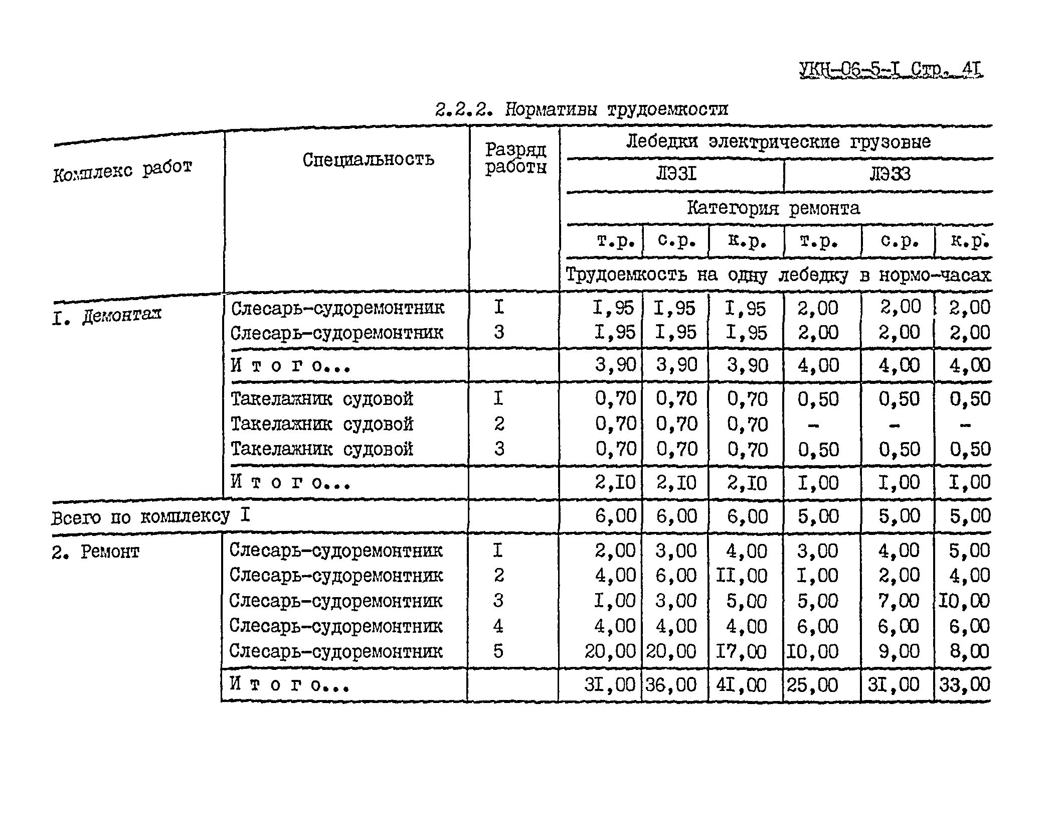 УКН 06-5-1