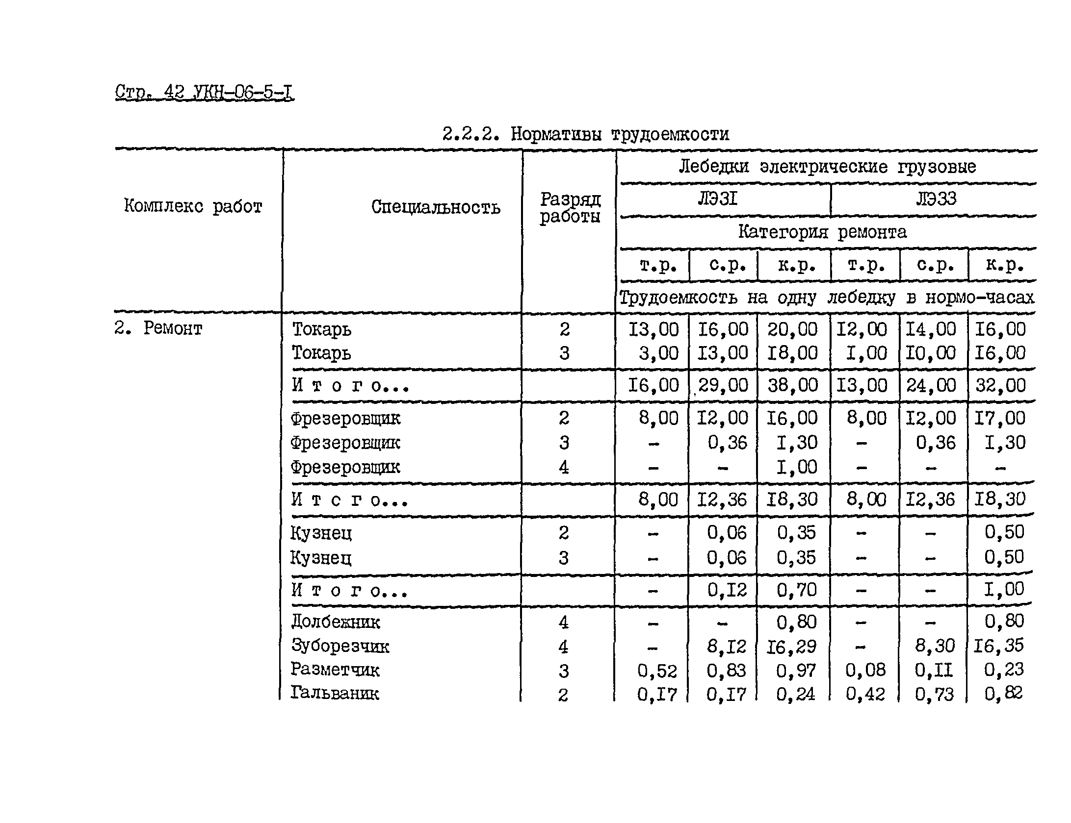 УКН 06-5-1